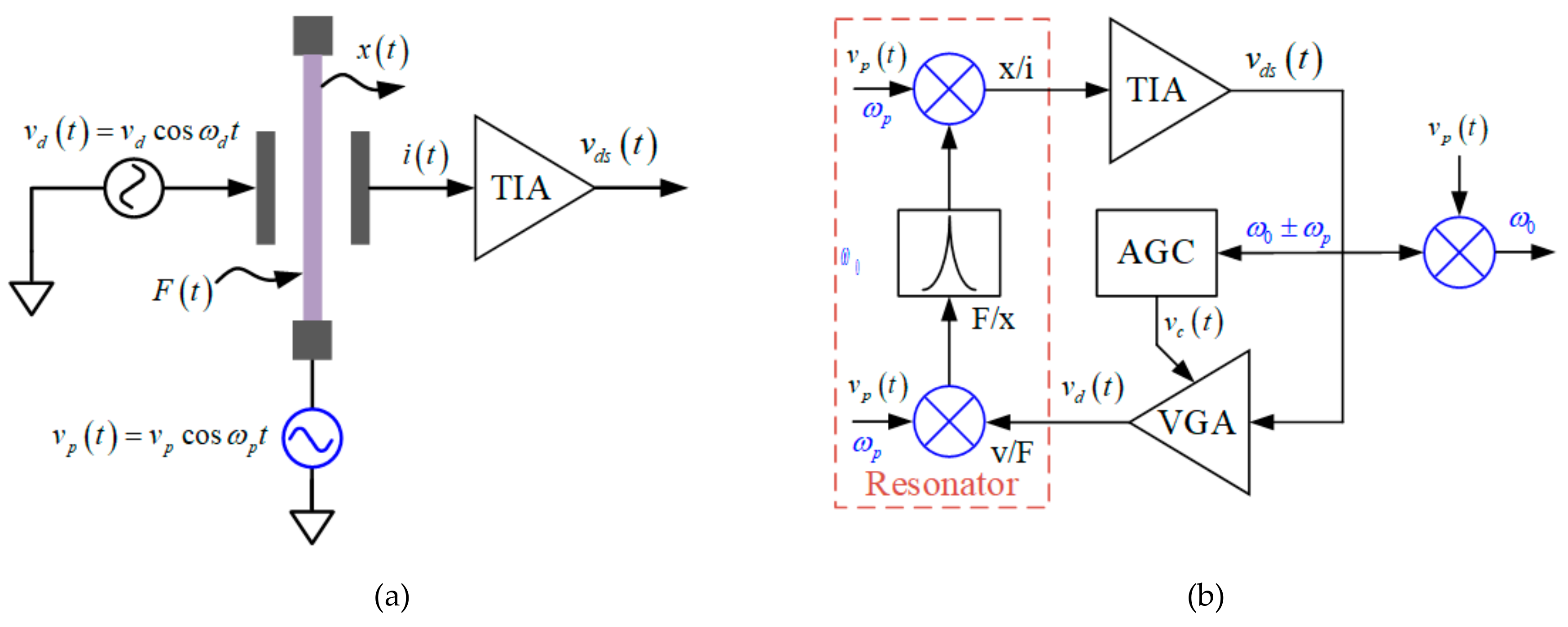 Sensors 20 01455 g004