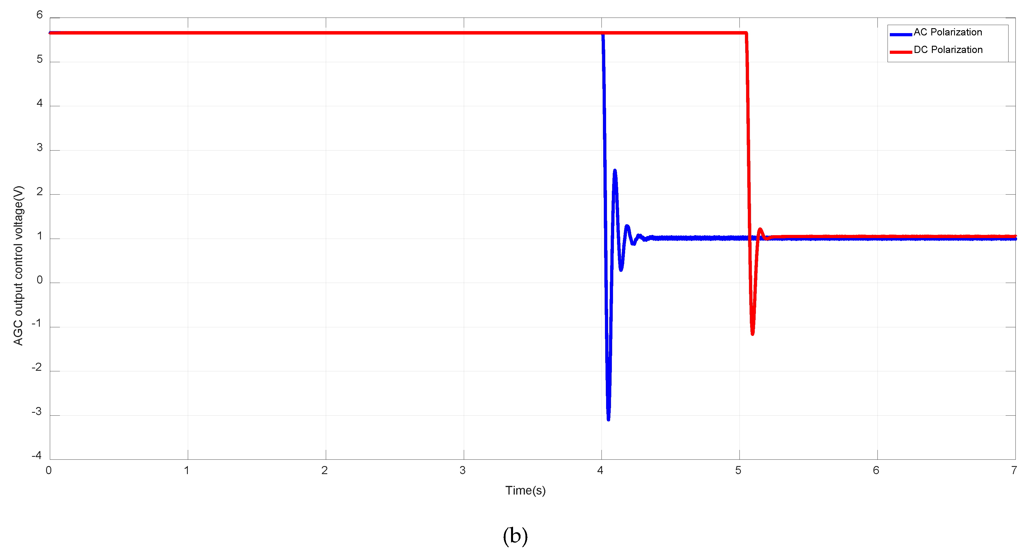 Sensors 20 01455 g006b
