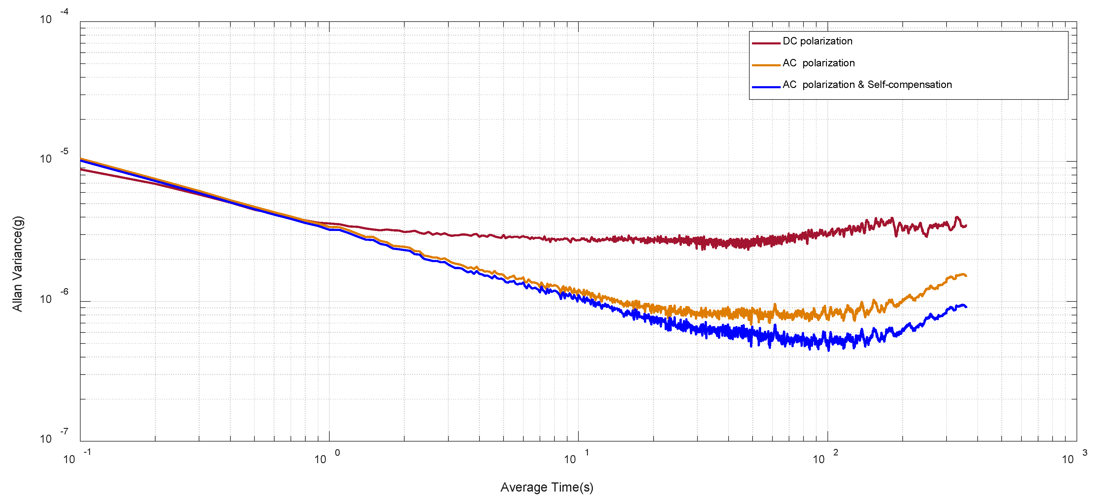 Sensors 20 01455 g011