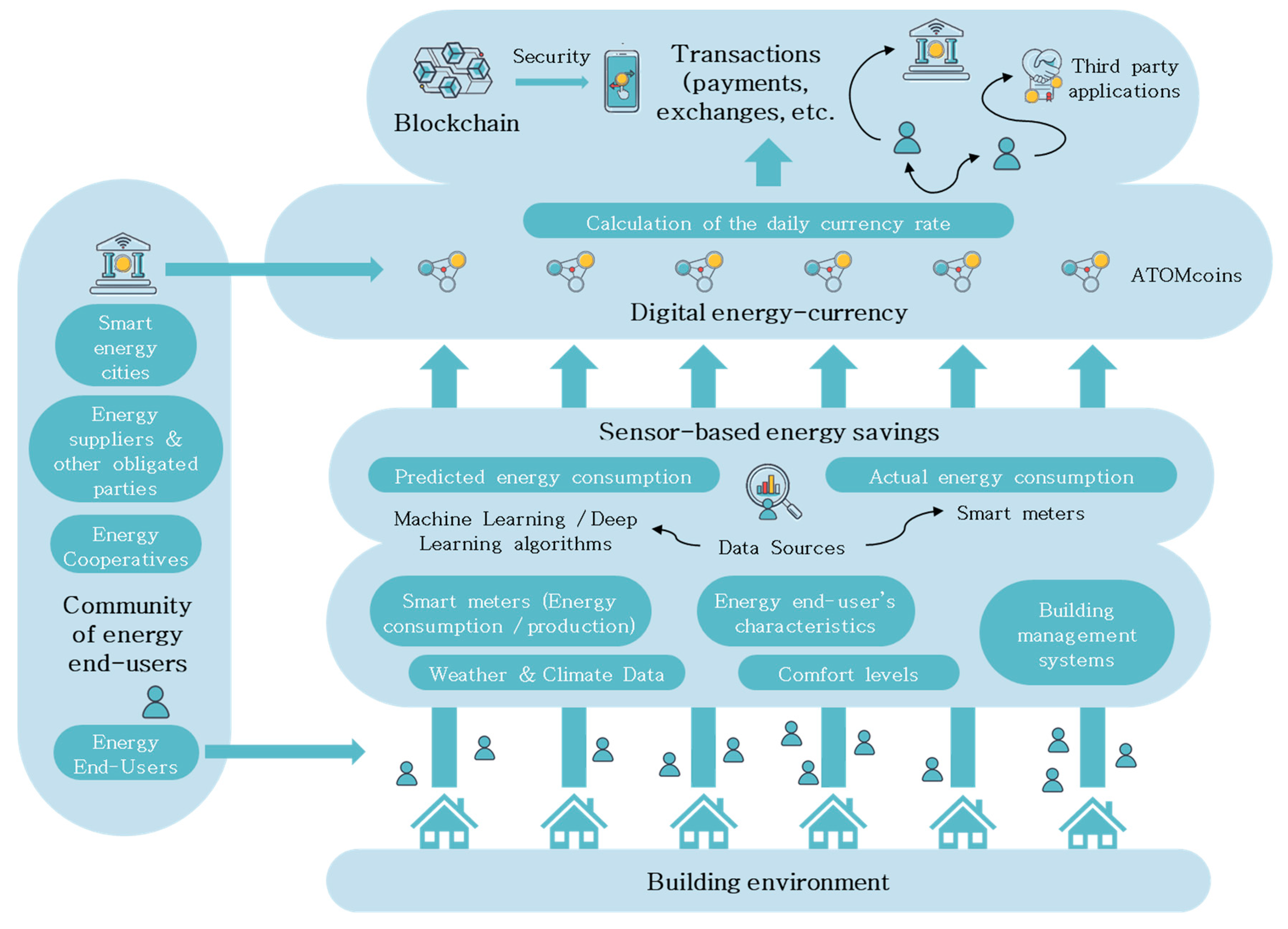 Sensors 20 01456 g001