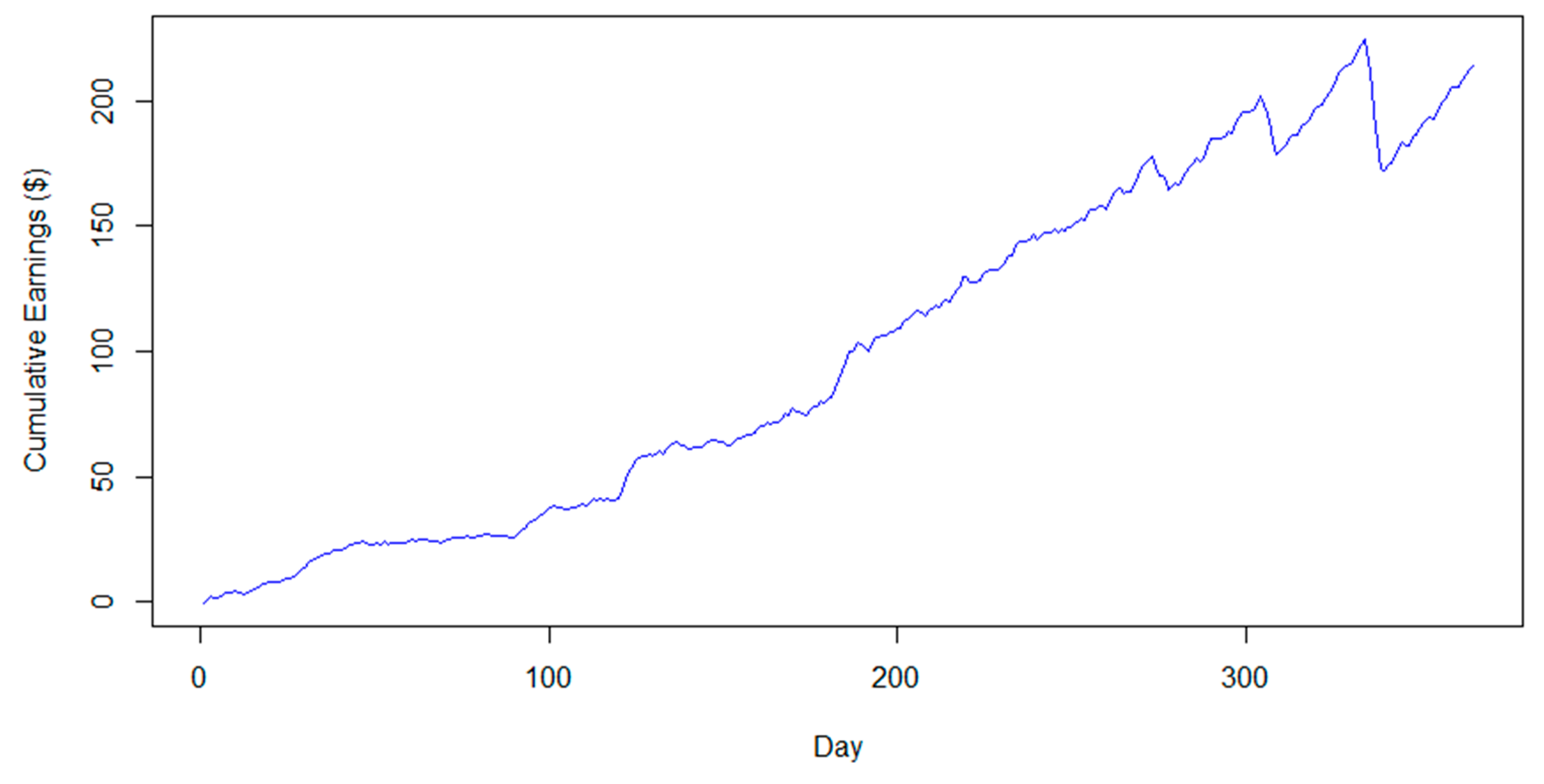 Sensors 20 01456 g004