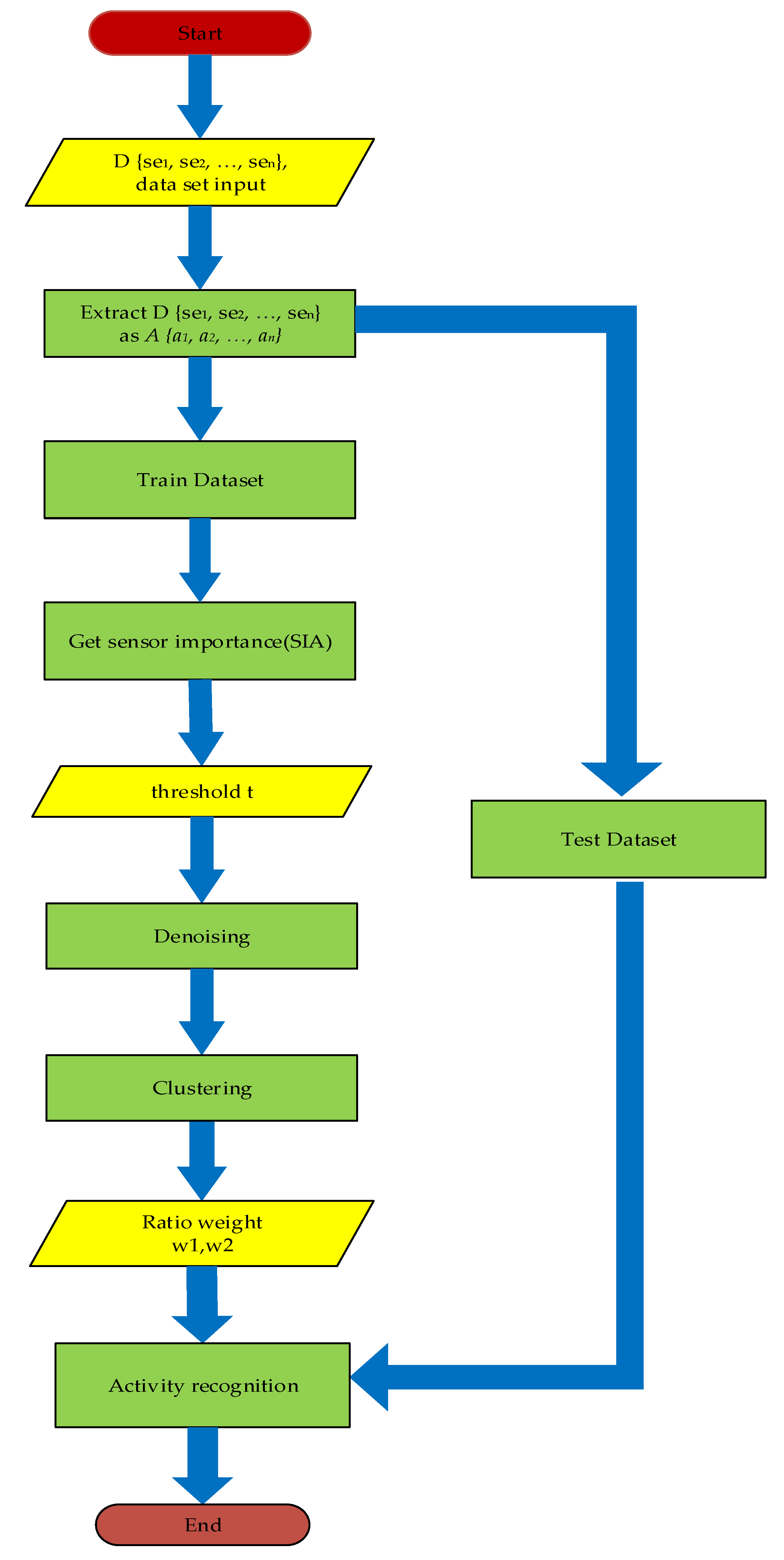 Sensors 20 01457 g001