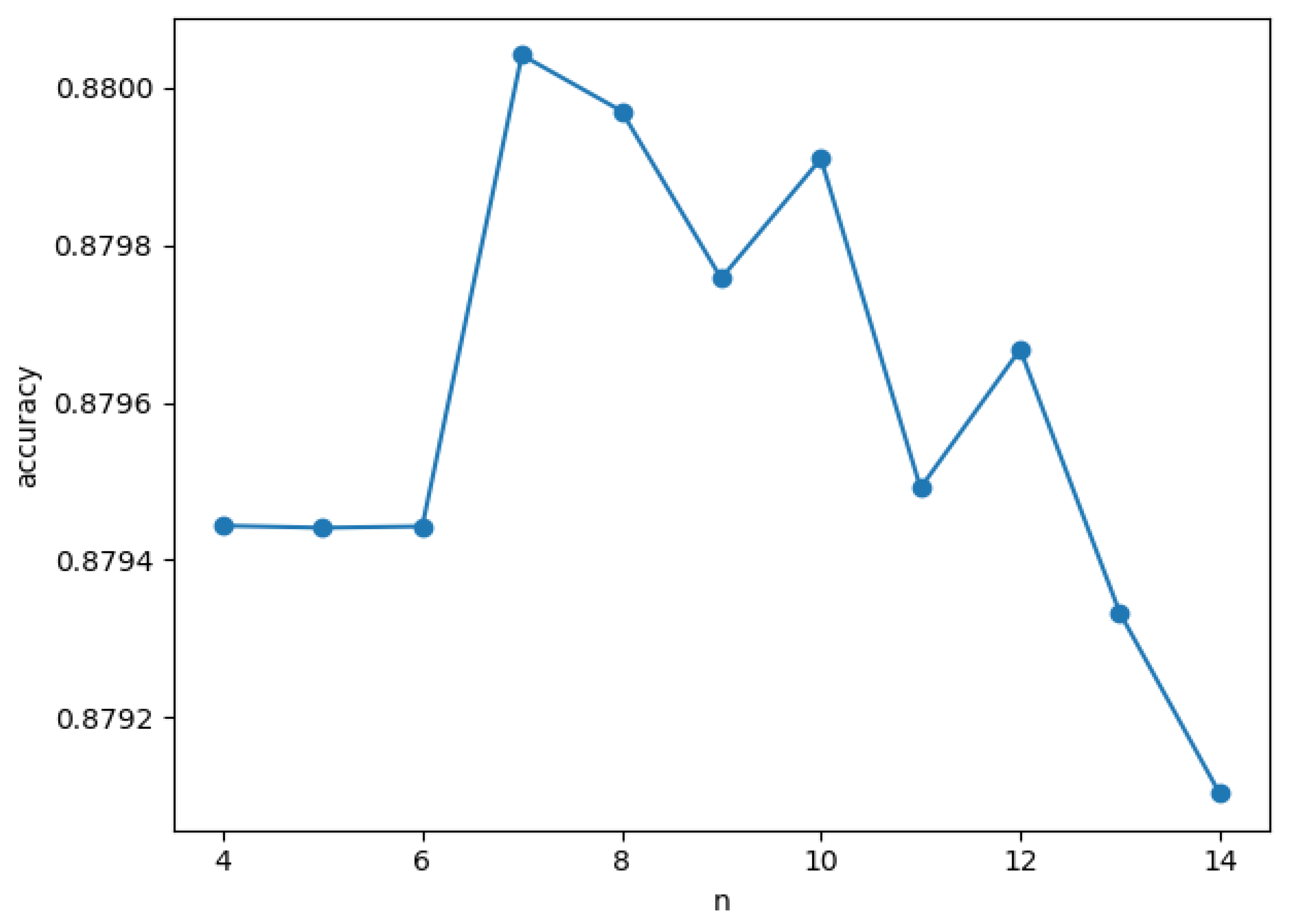 Sensors 20 01457 g005