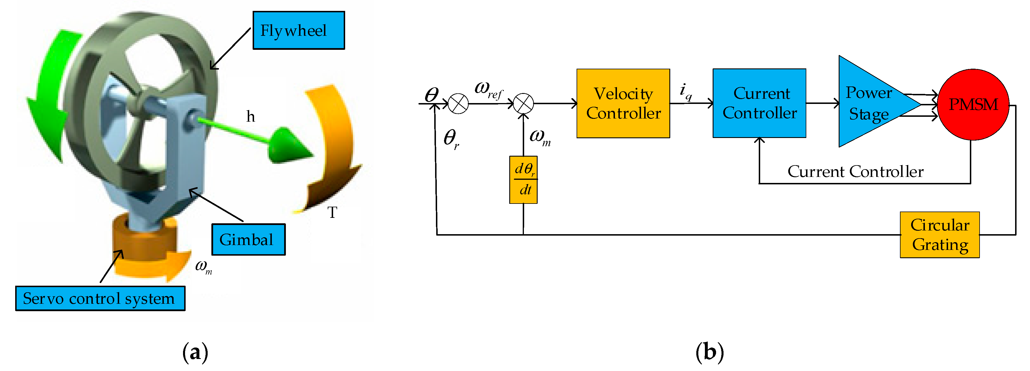 Sensors 20 01458 g001