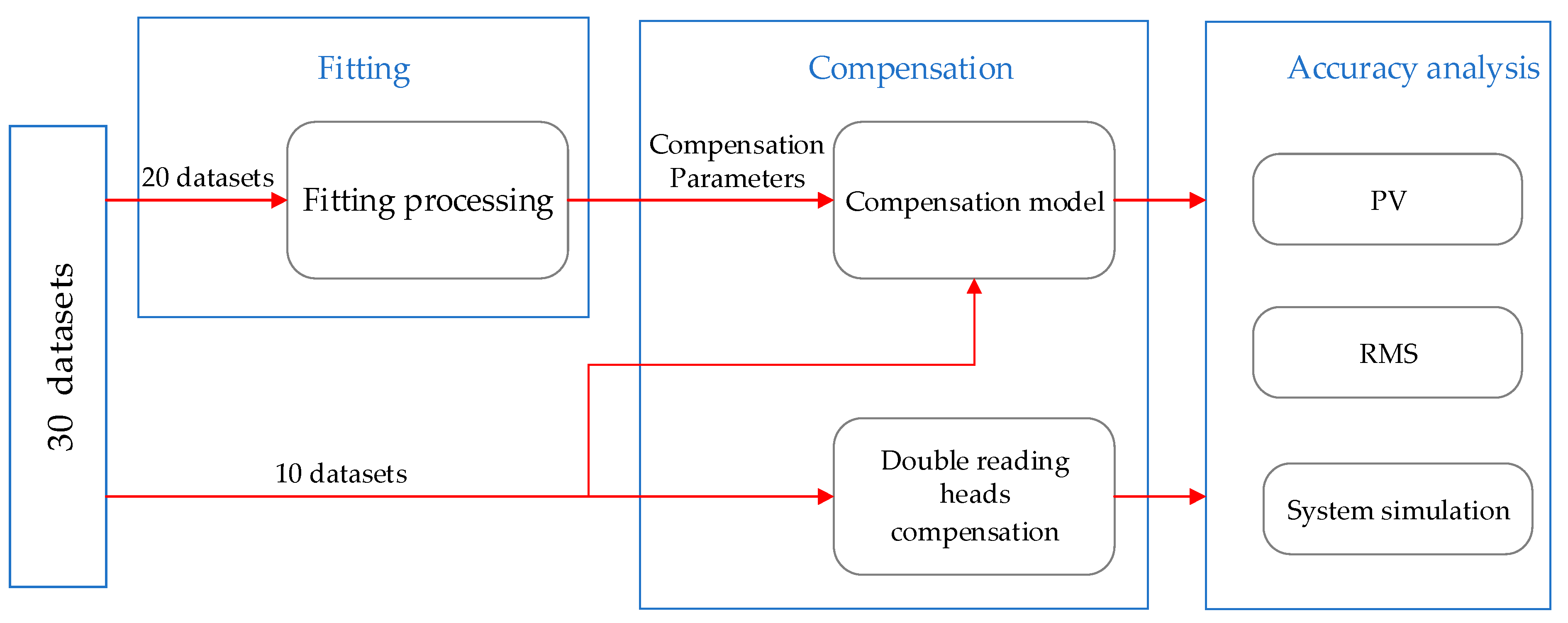 Sensors 20 01458 g007
