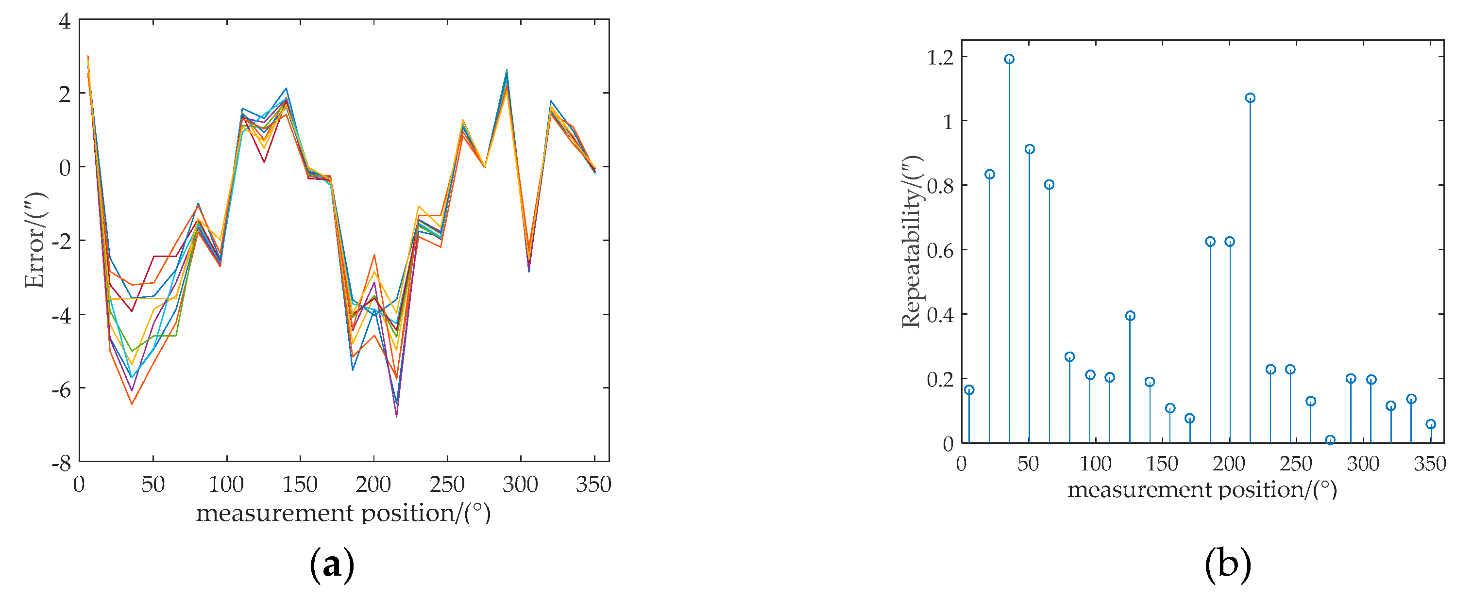 Sensors 20 01458 g009