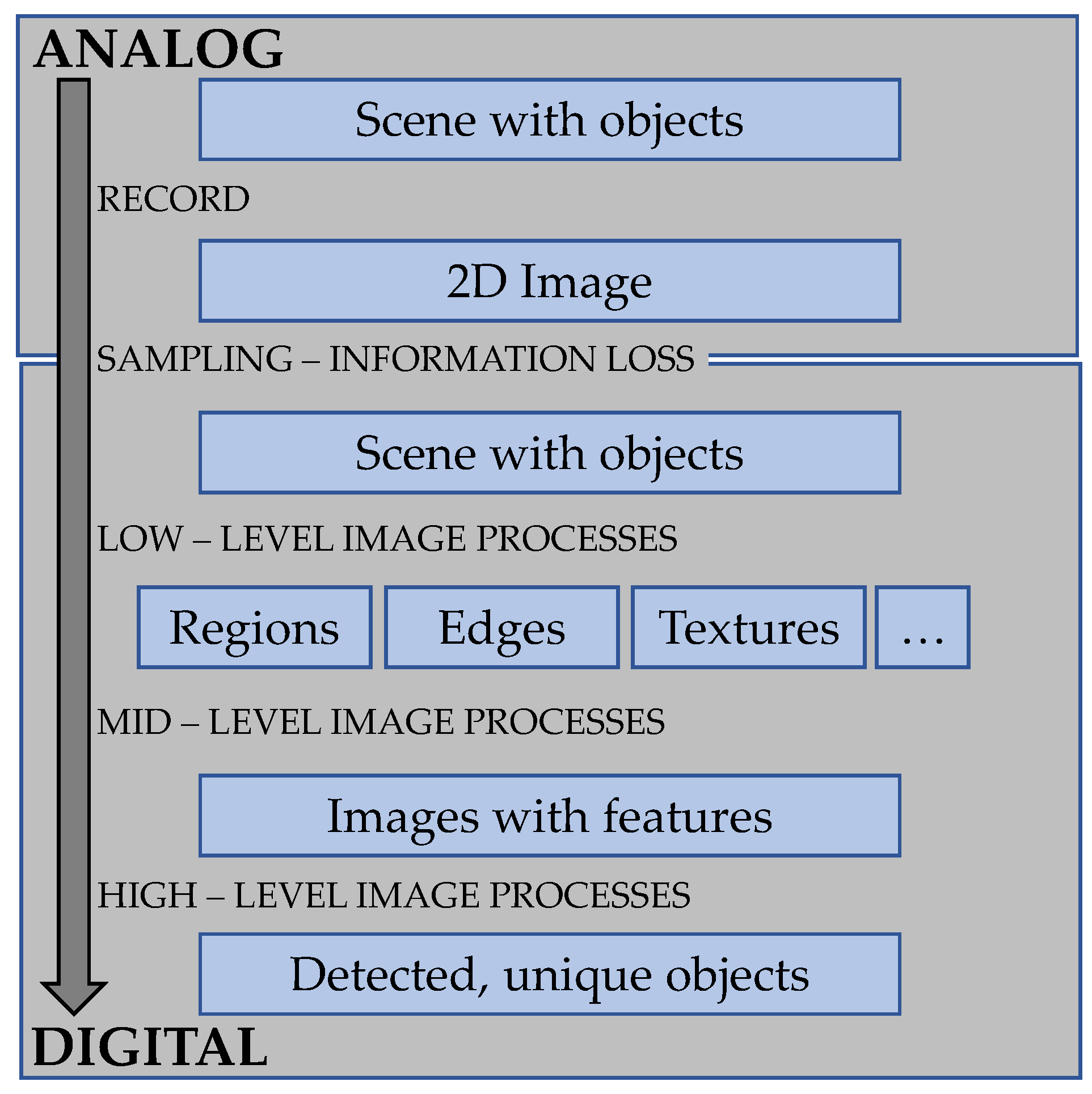 Sensors 20 01459 g003