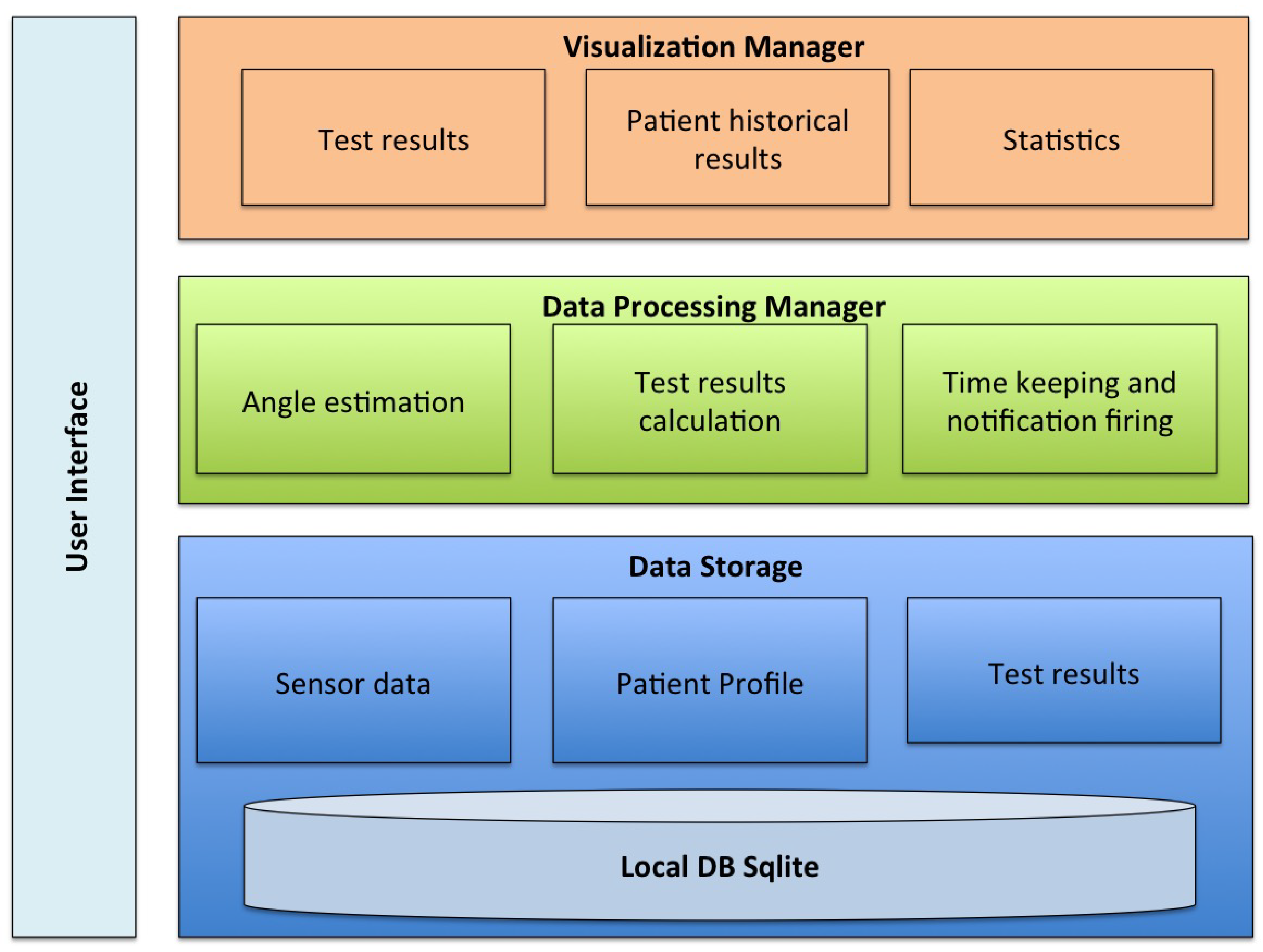 Sensors 20 01462 g001