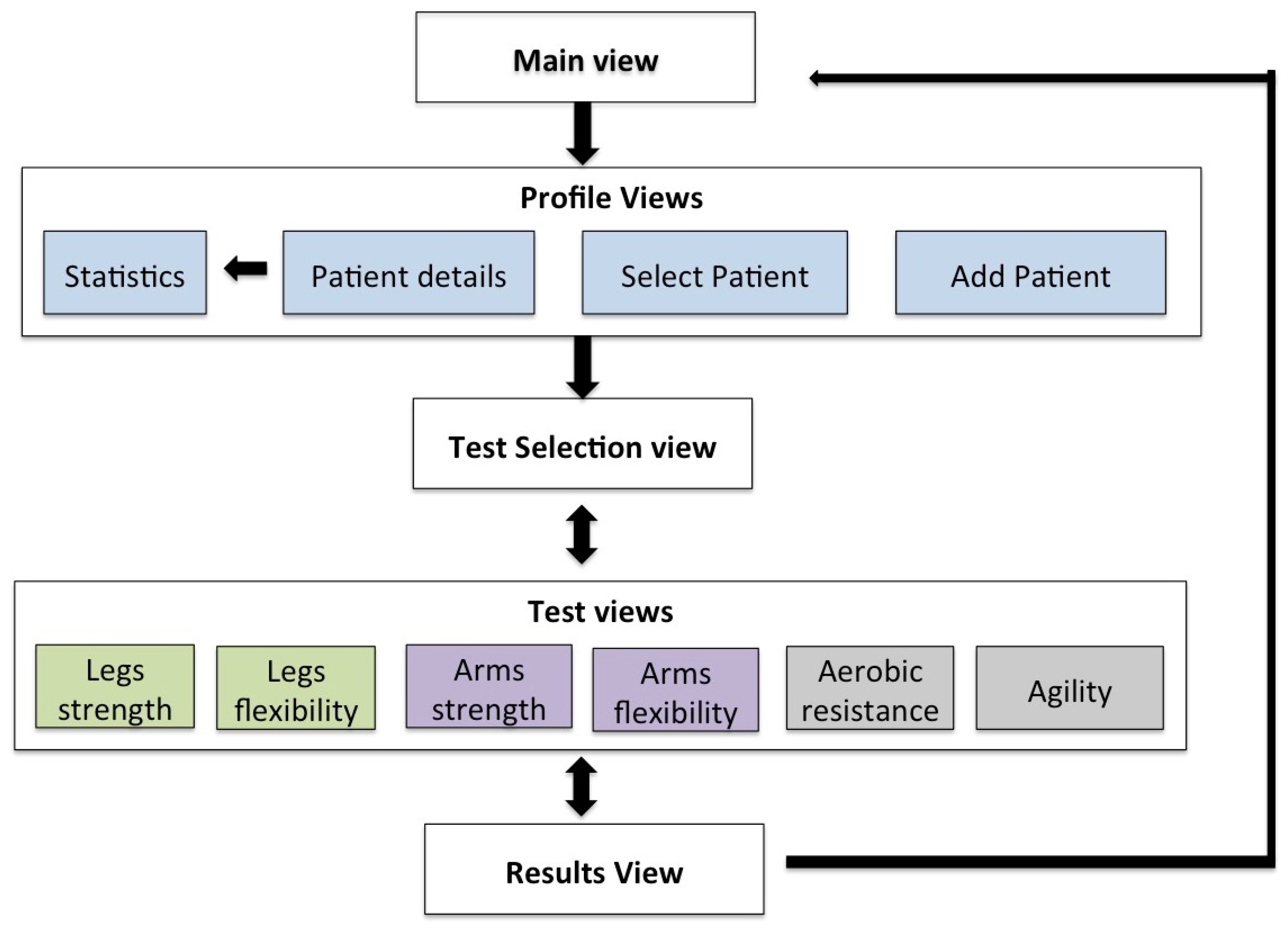 Sensors 20 01462 g007