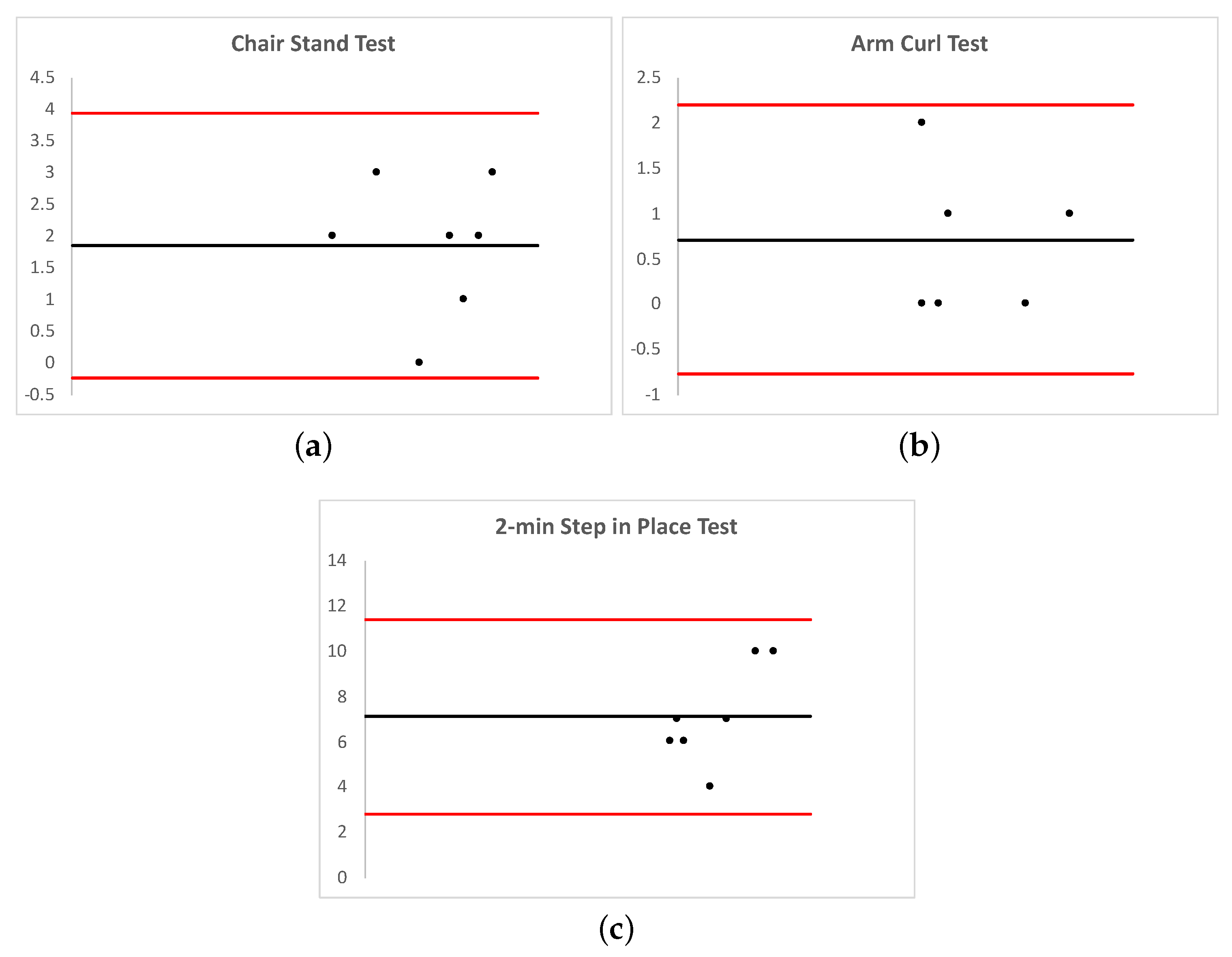 Sensors 20 01462 g010