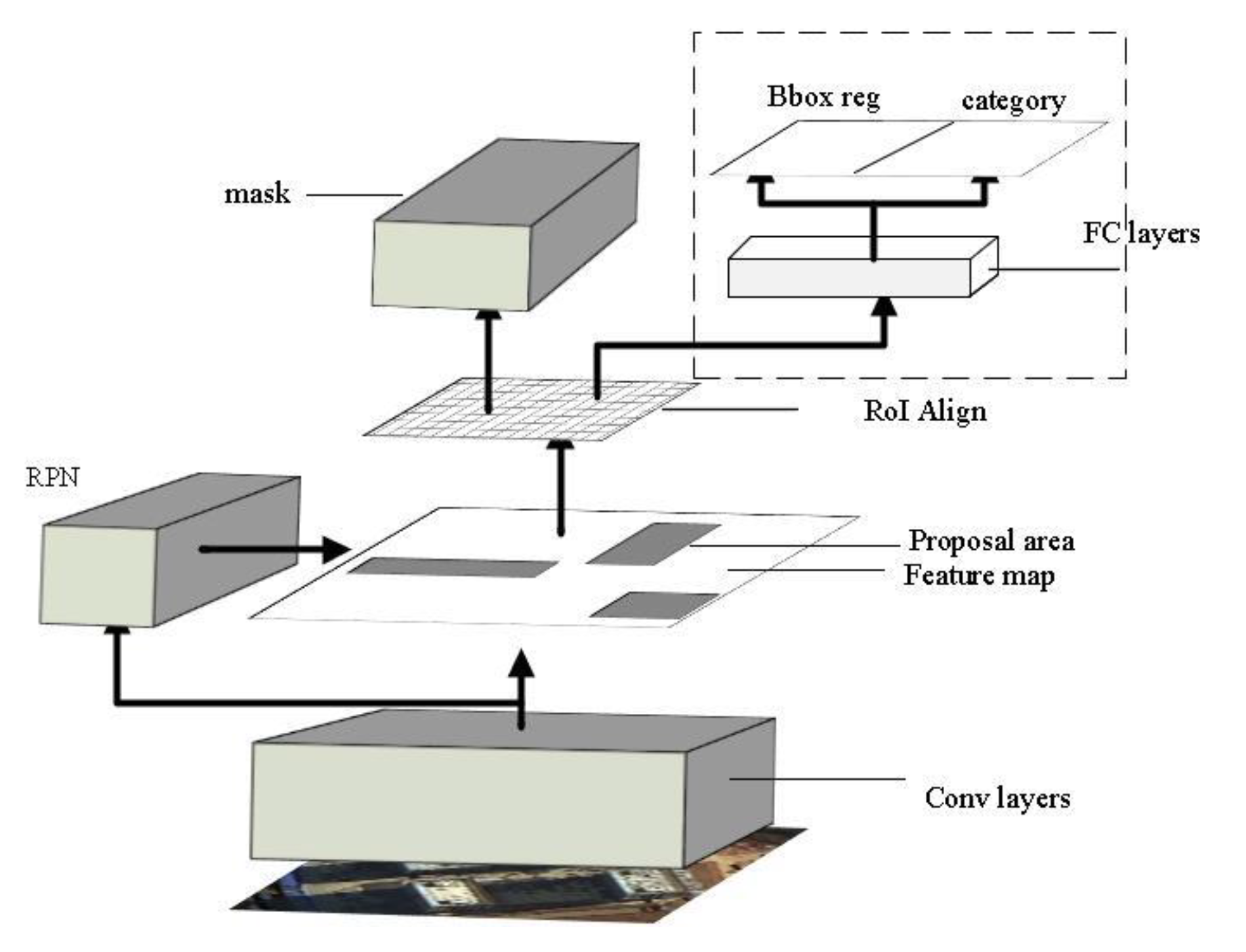 Sensors 20 01465 g002