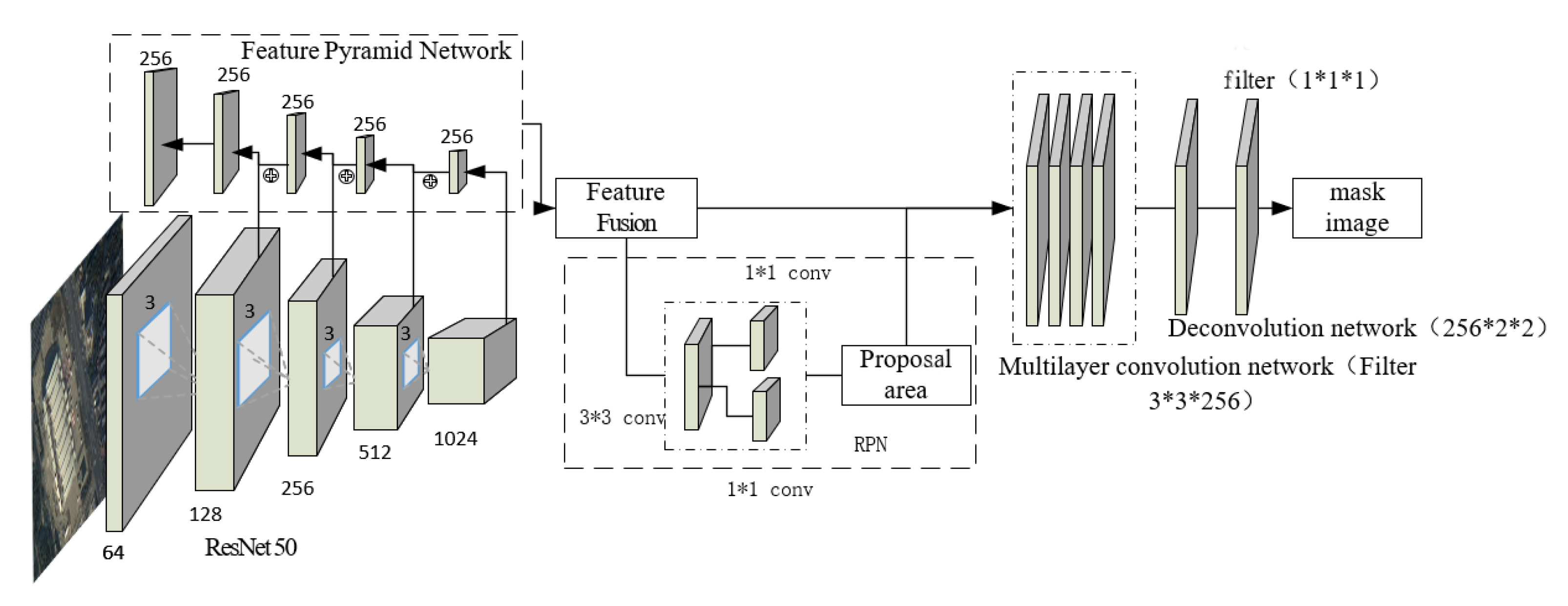Sensors 20 01465 g004