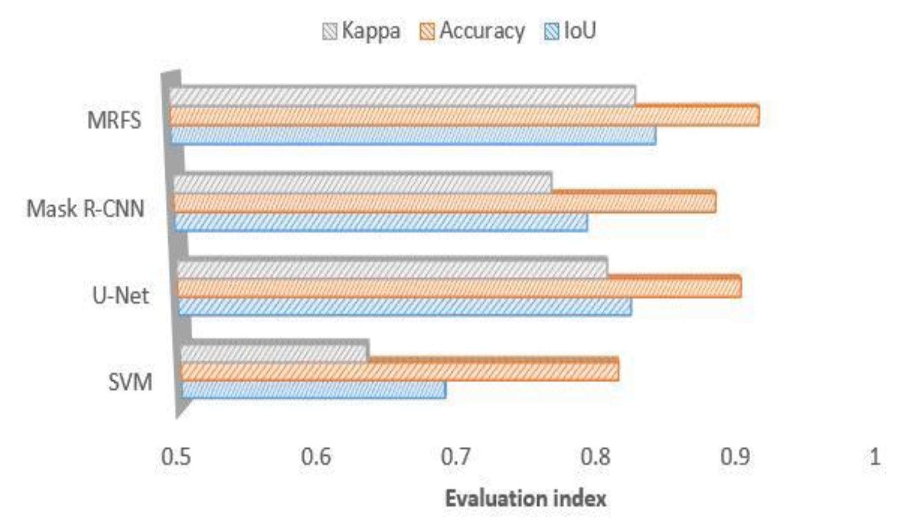 Sensors 20 01465 g010