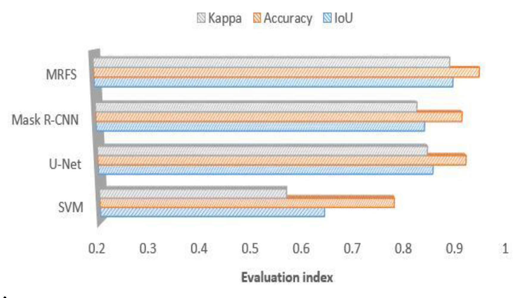 Sensors 20 01465 g011