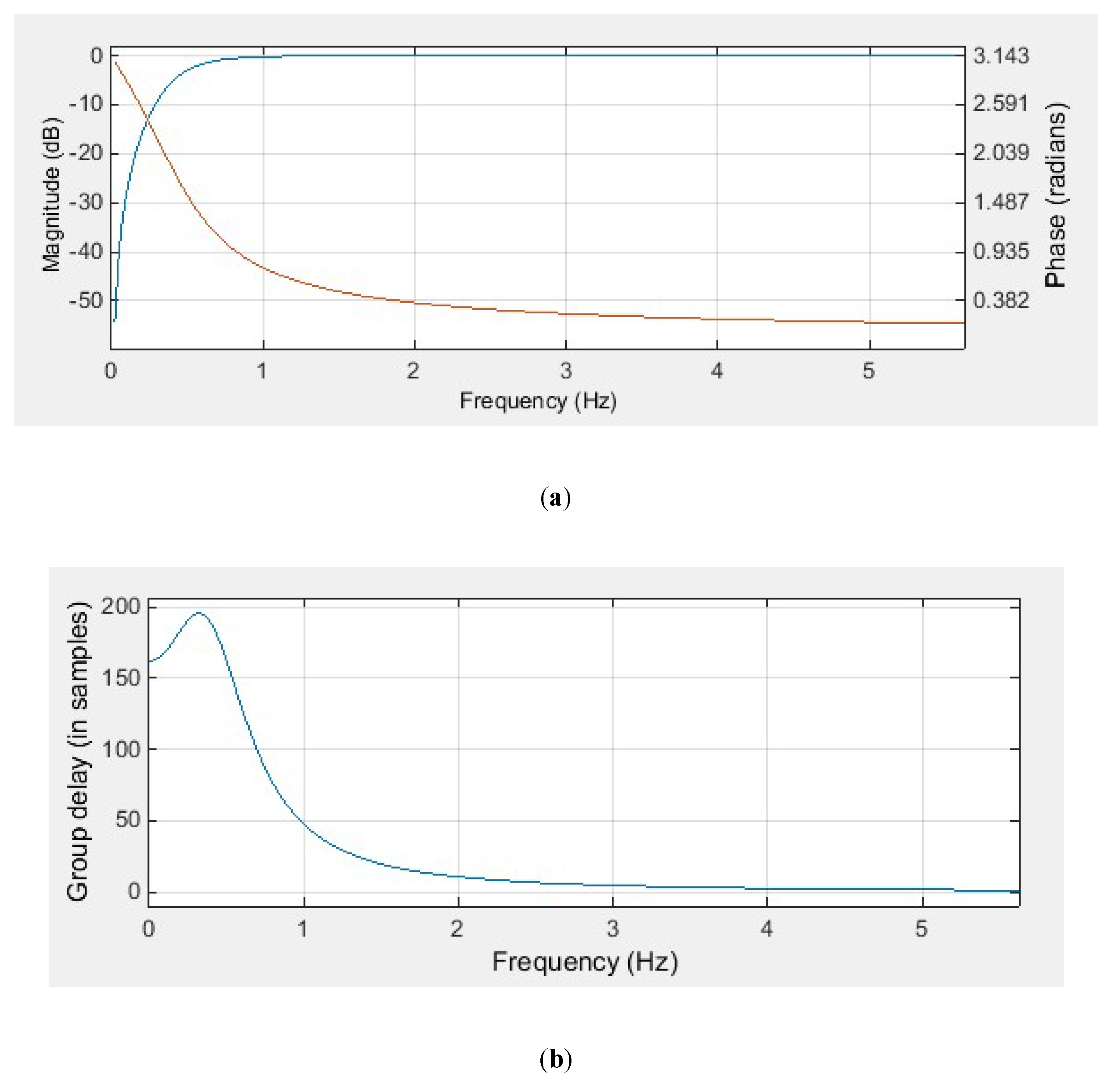 Sensors 20 01468 g002