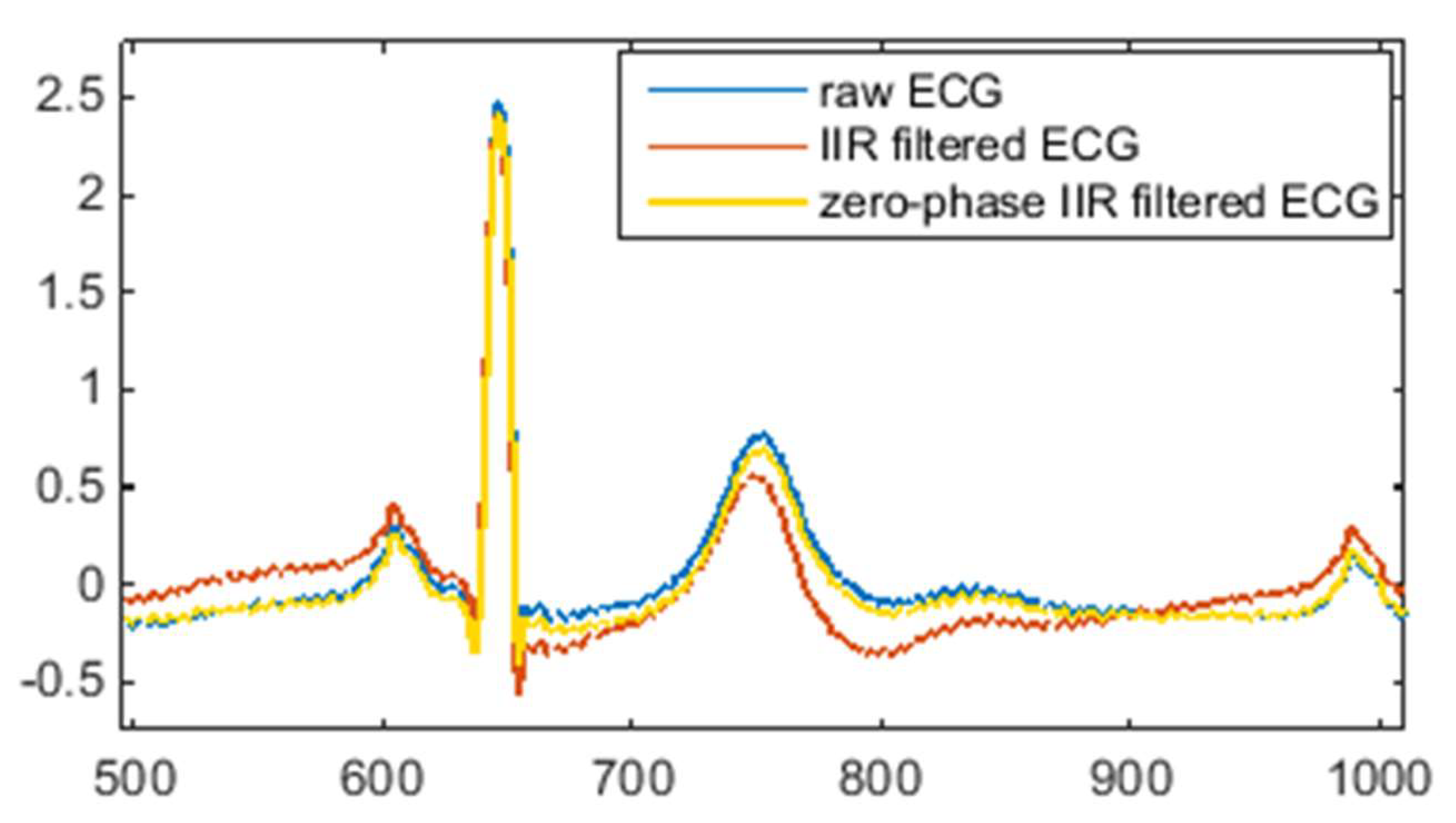 Sensors 20 01468 g003