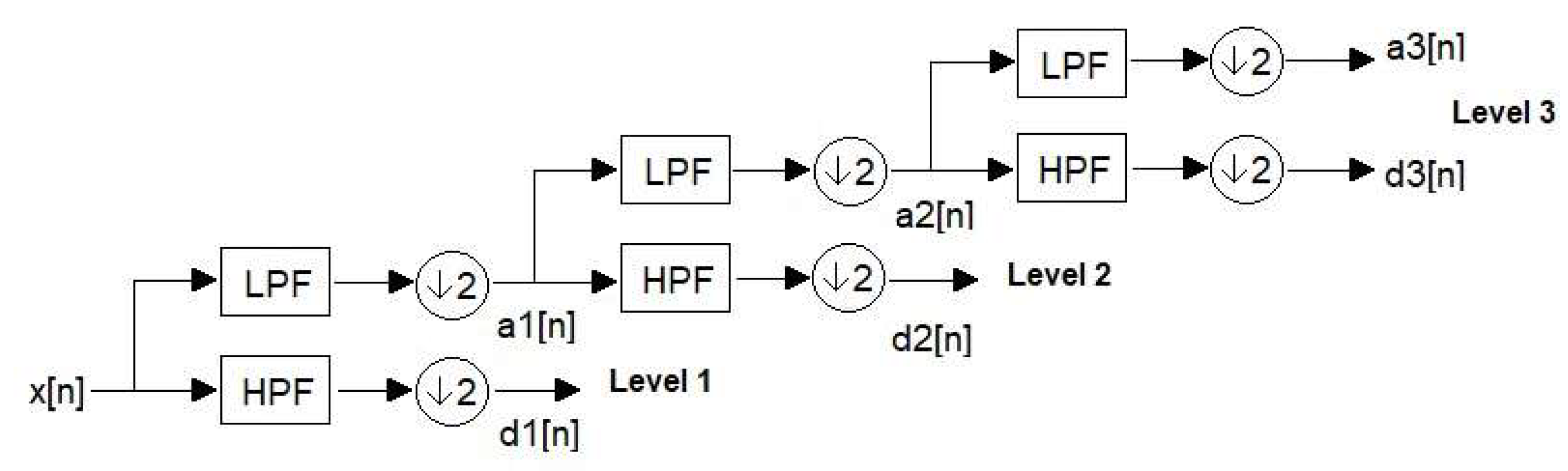 Sensors 20 01468 g004