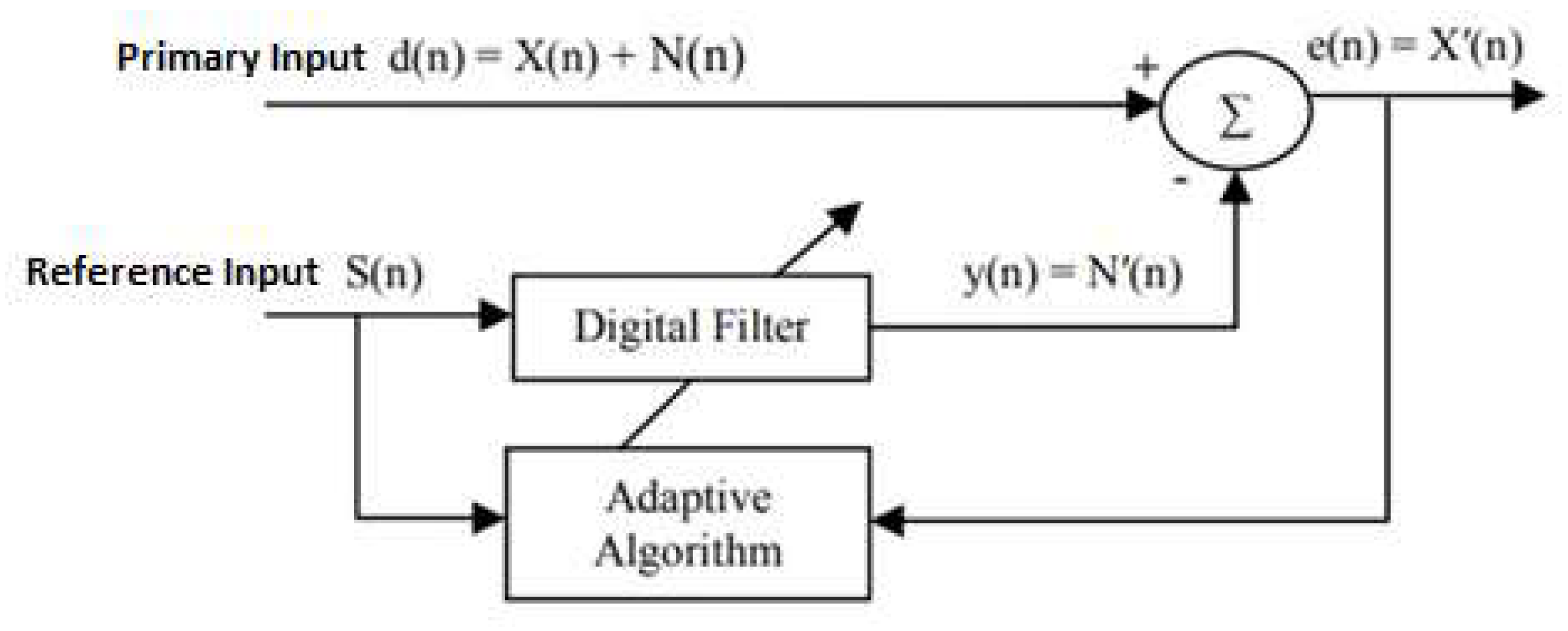 Sensors 20 01468 g005