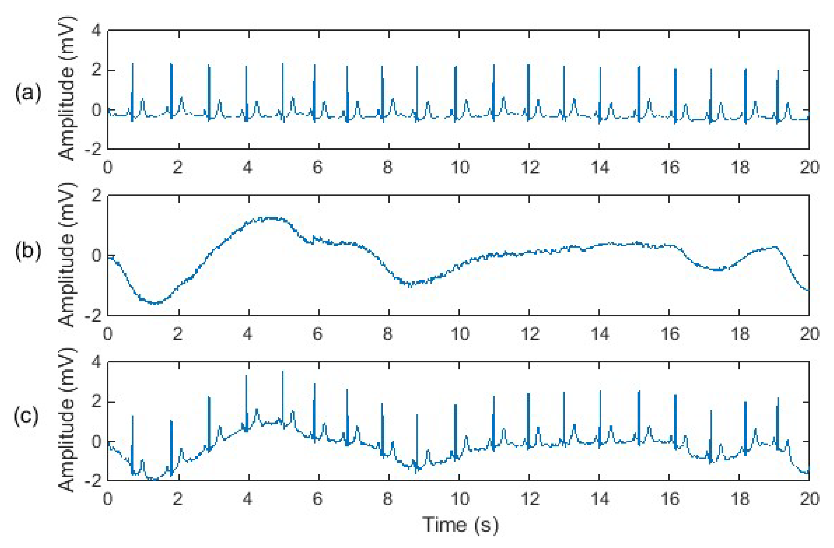 Sensors 20 01468 g006