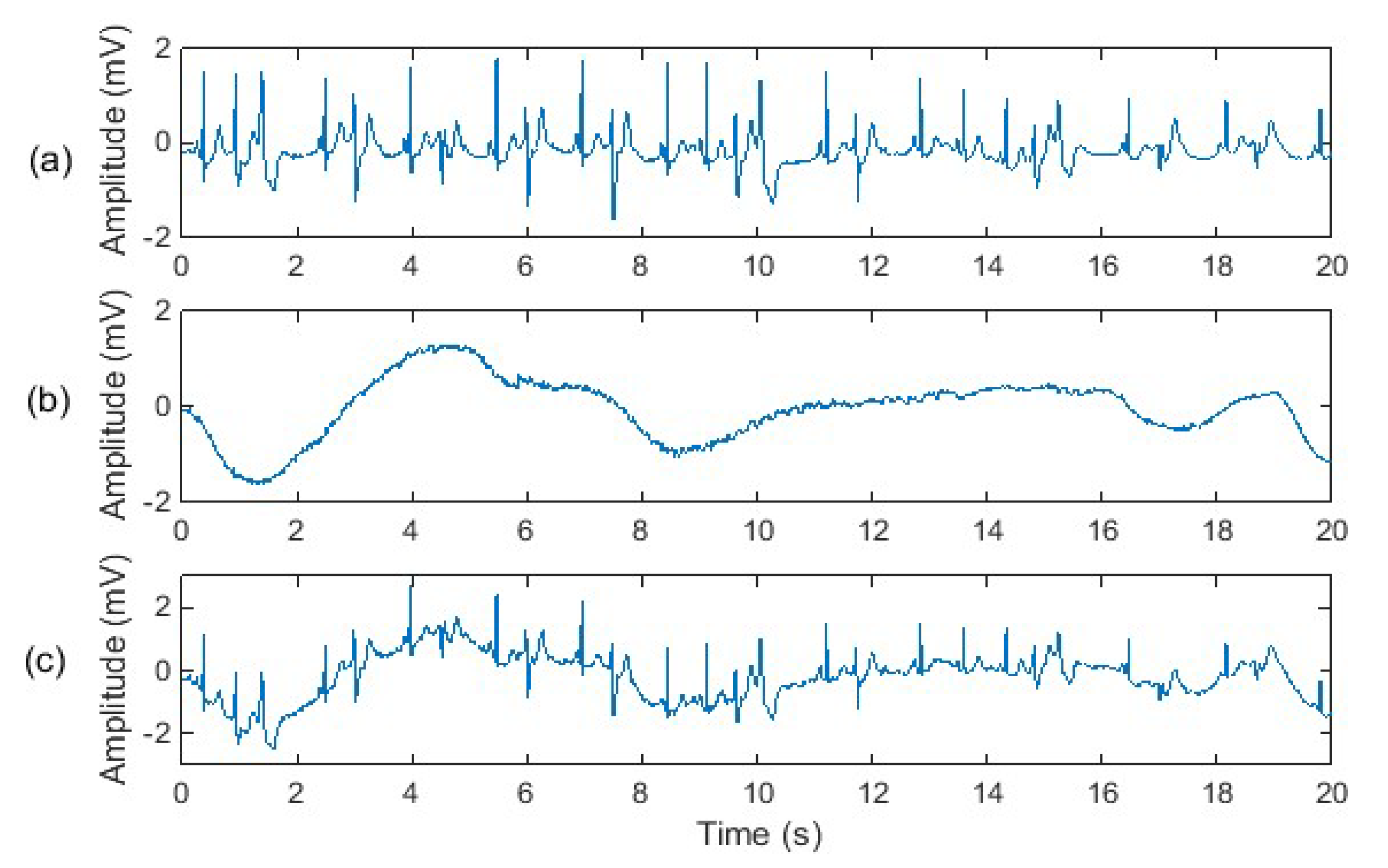 Sensors 20 01468 g007