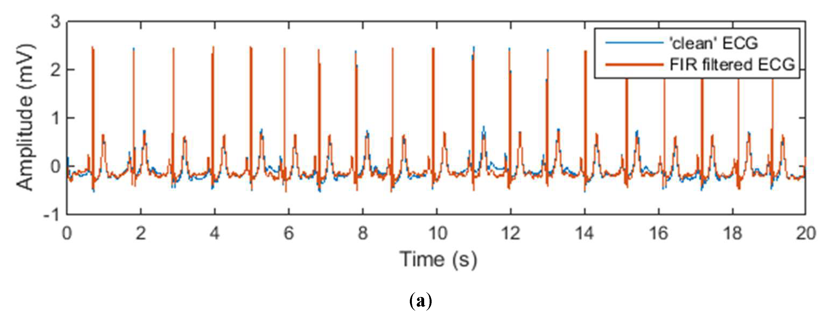Sensors 20 01468 g008a