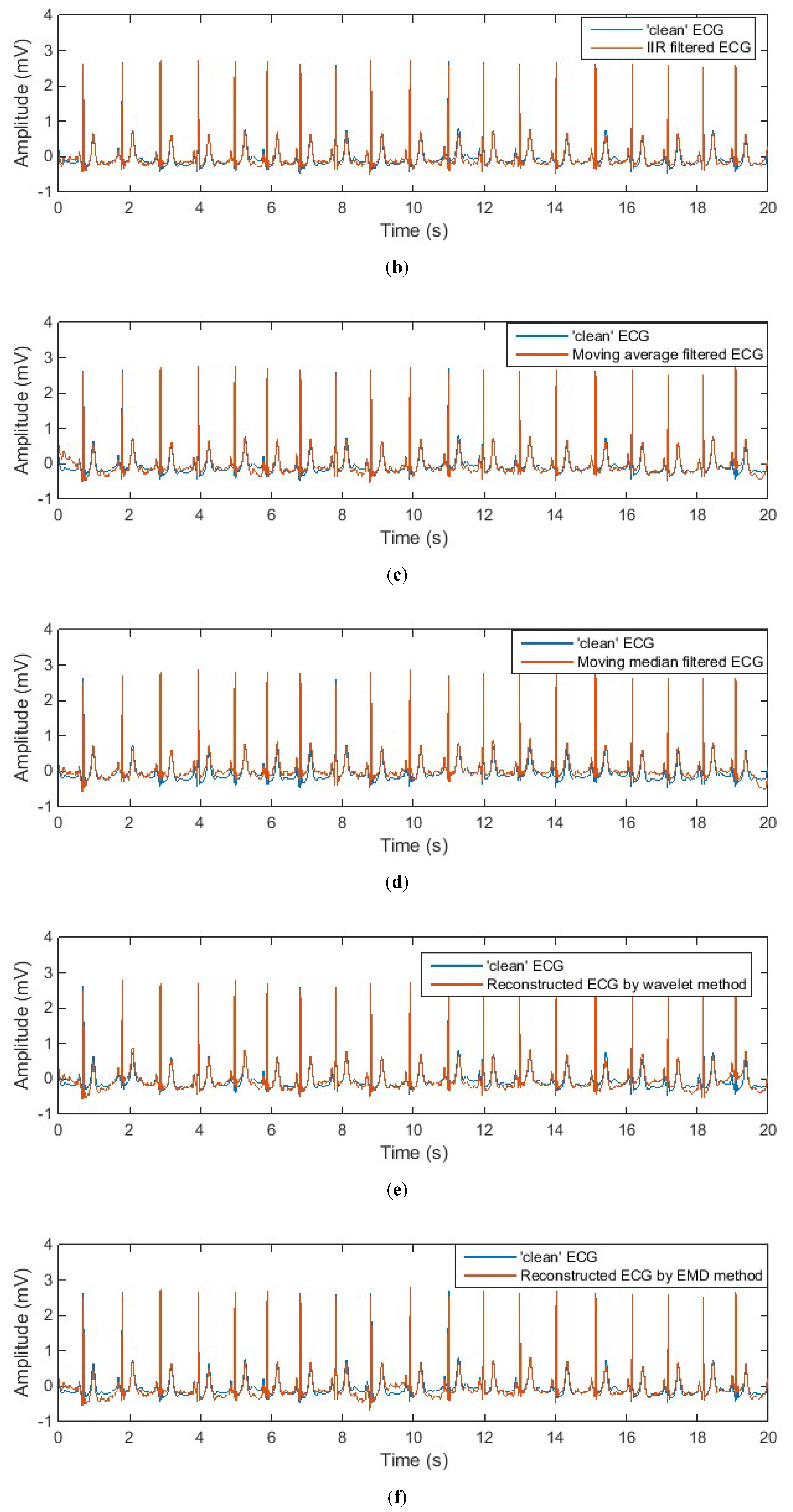 Sensors 20 01468 g008b