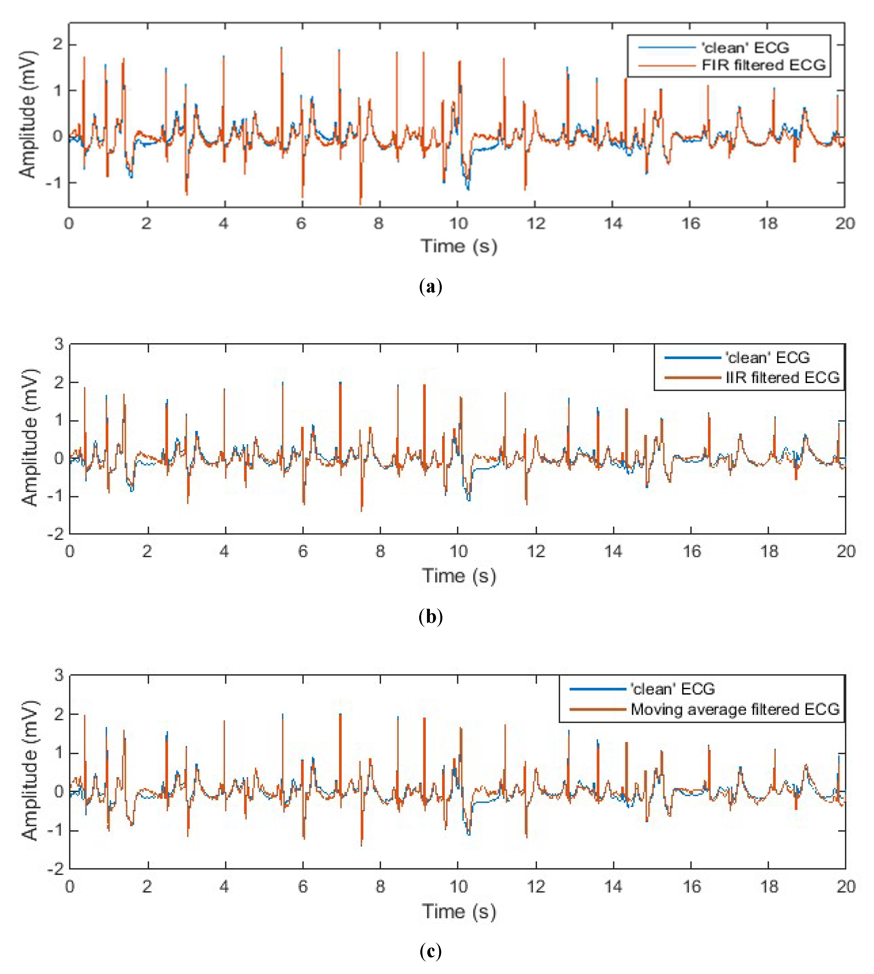Sensors 20 01468 g009a
