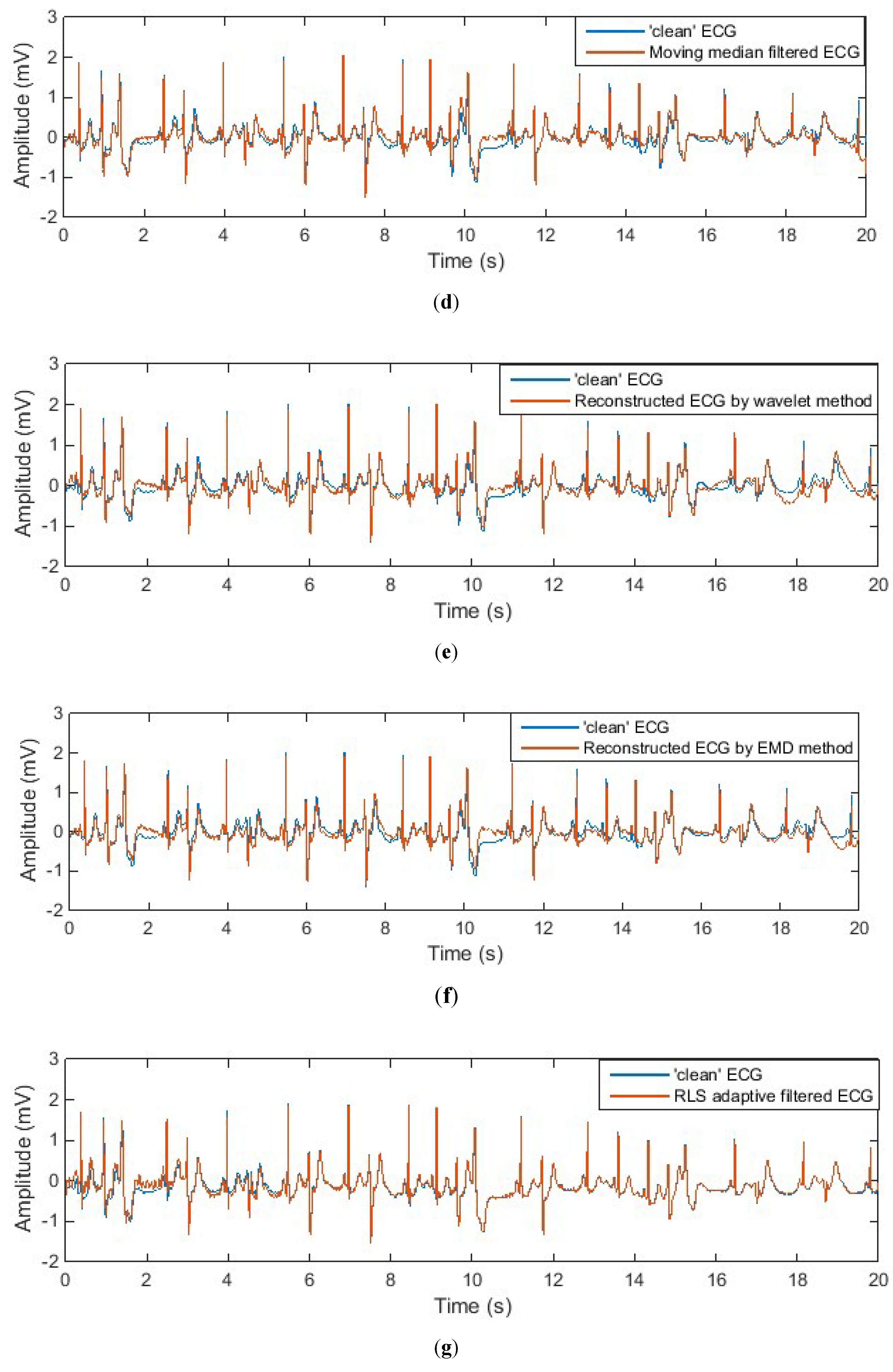 Sensors 20 01468 g009b