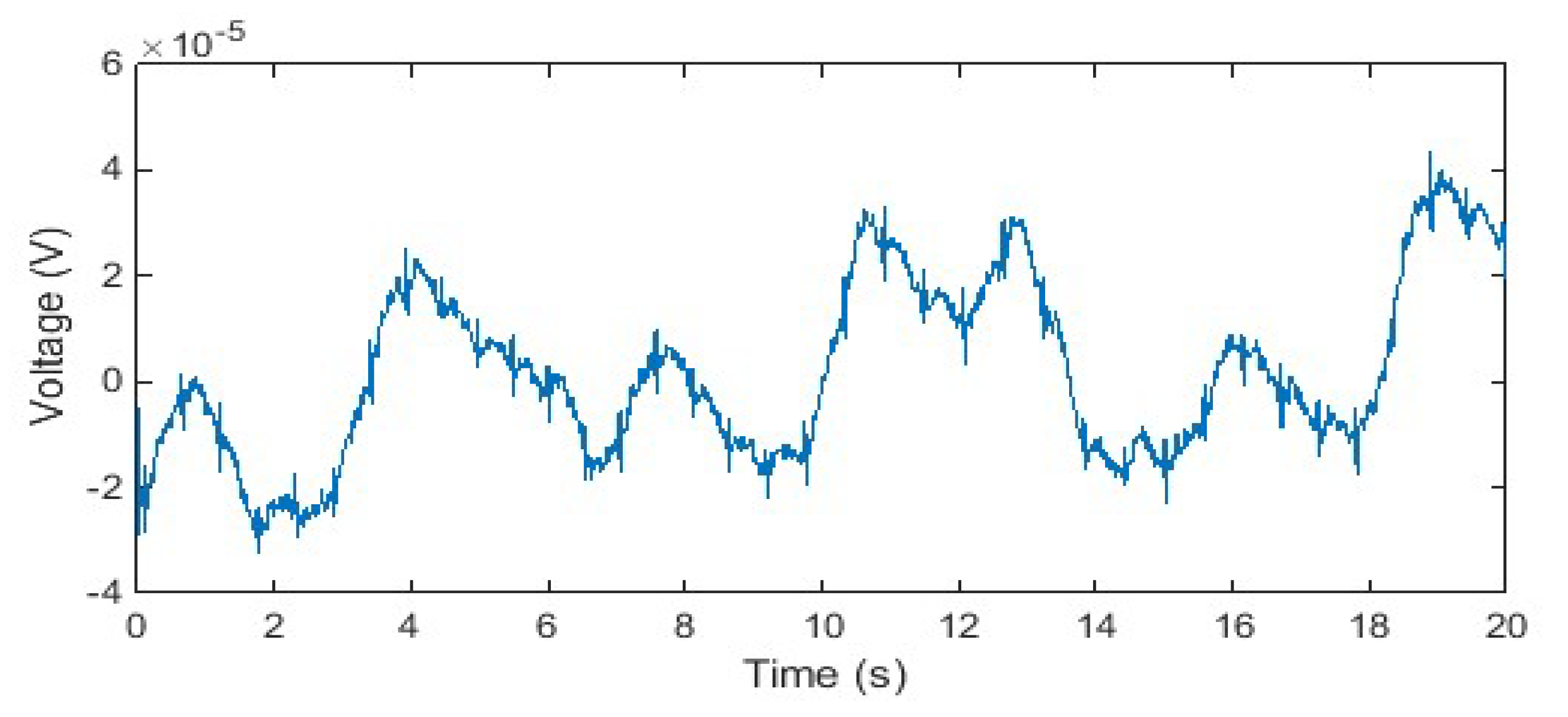 Sensors 20 01468 g011
