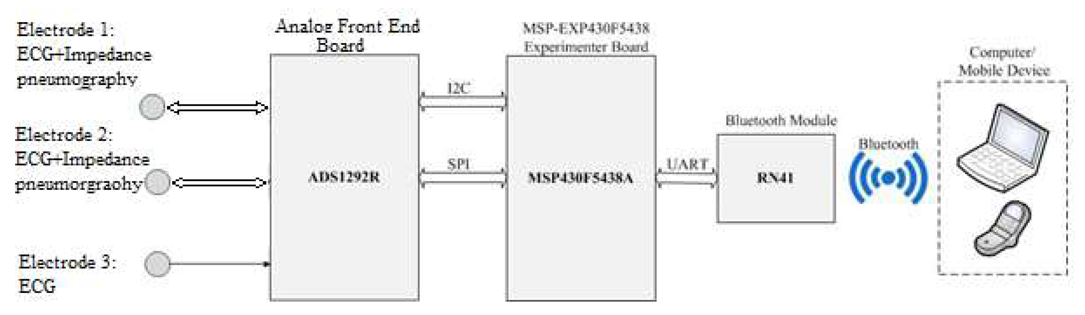 Sensors 20 01468 g012