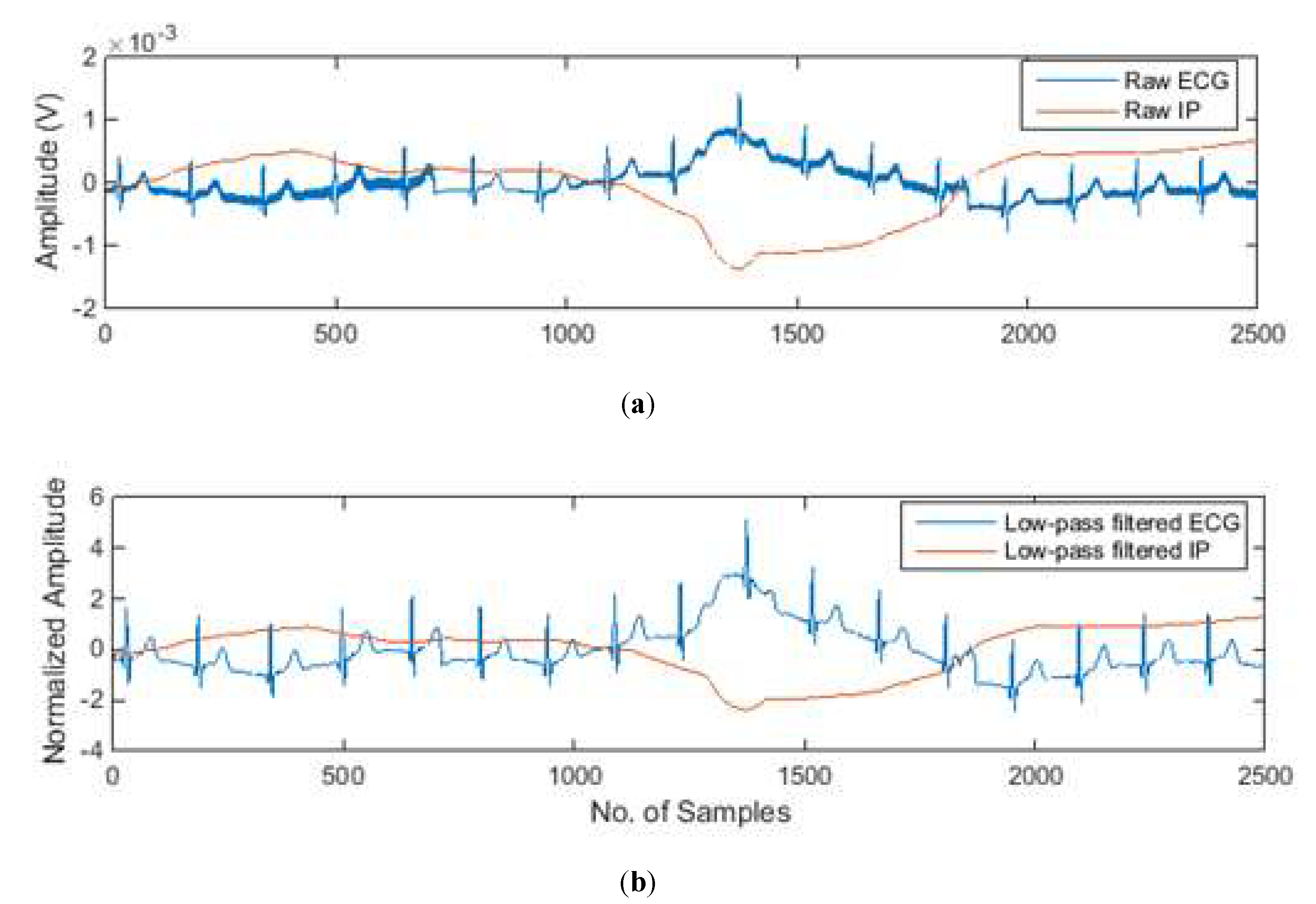 Sensors 20 01468 g015