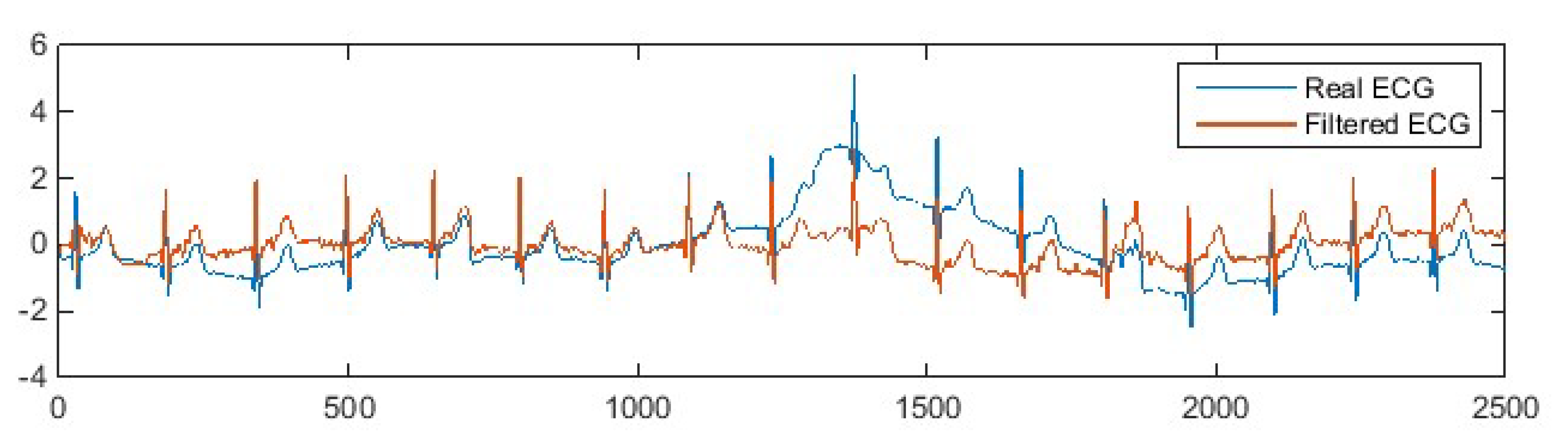 Sensors 20 01468 g016