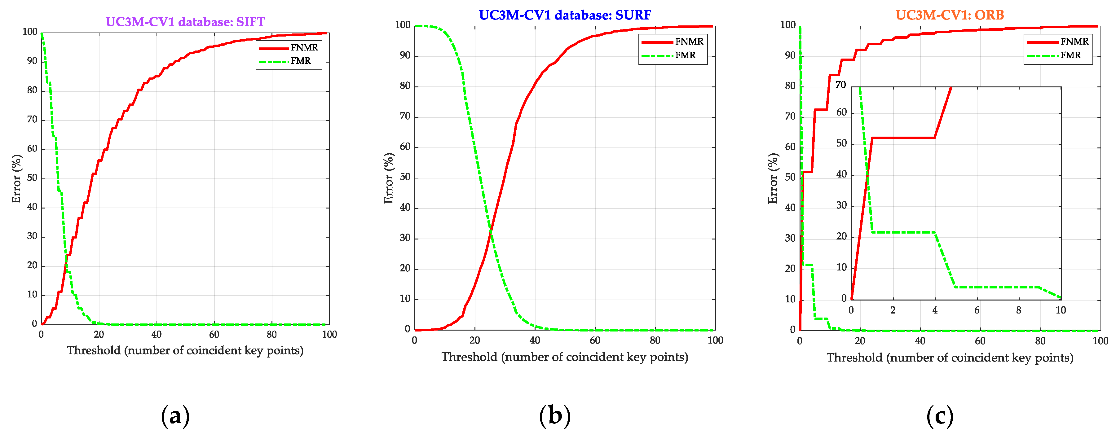 Sensors 20 01469 g012 Sensors 20 01469 g012
