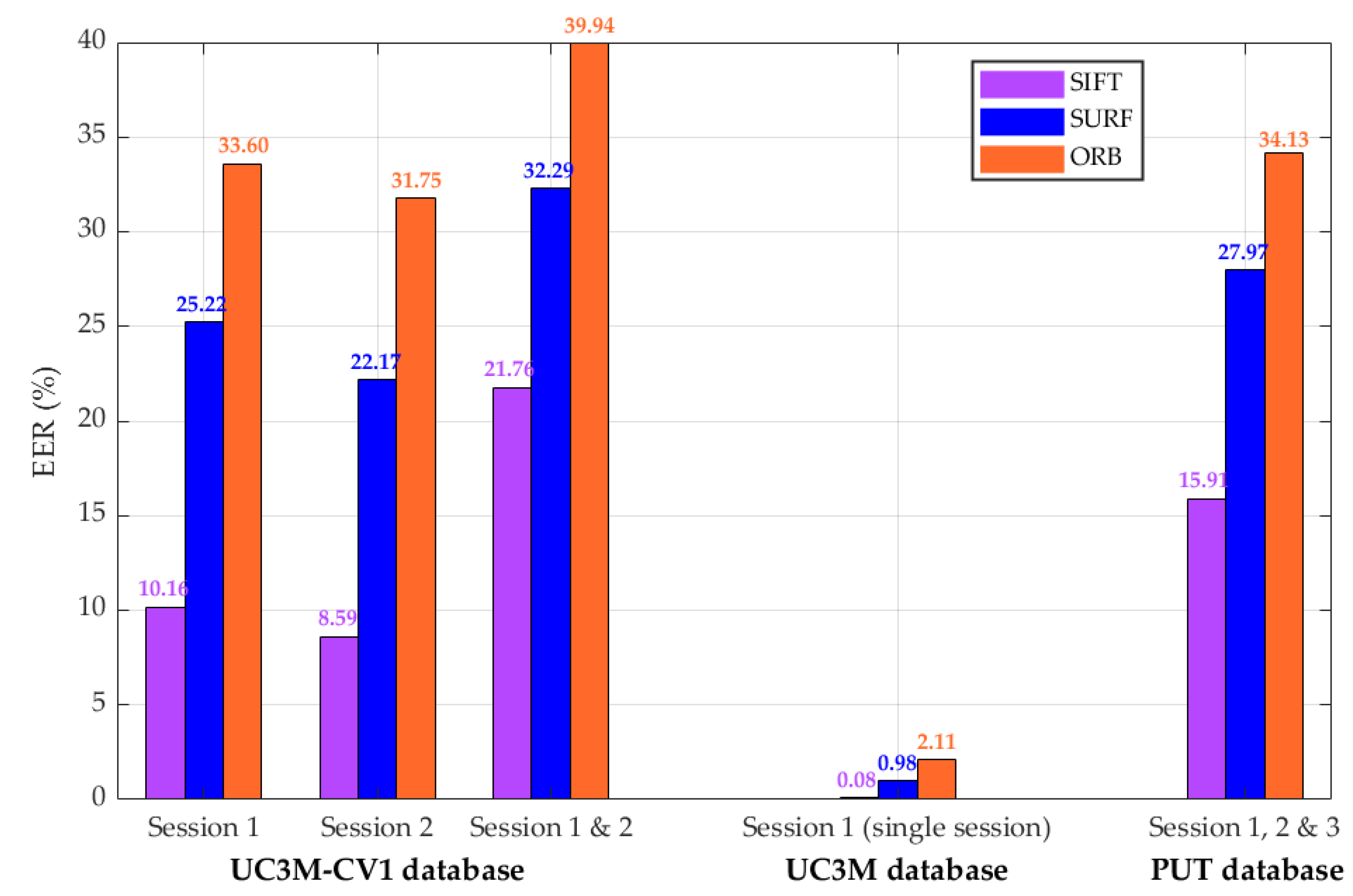 Sensors 20 01469 g014 Sensors 20 01469 g014