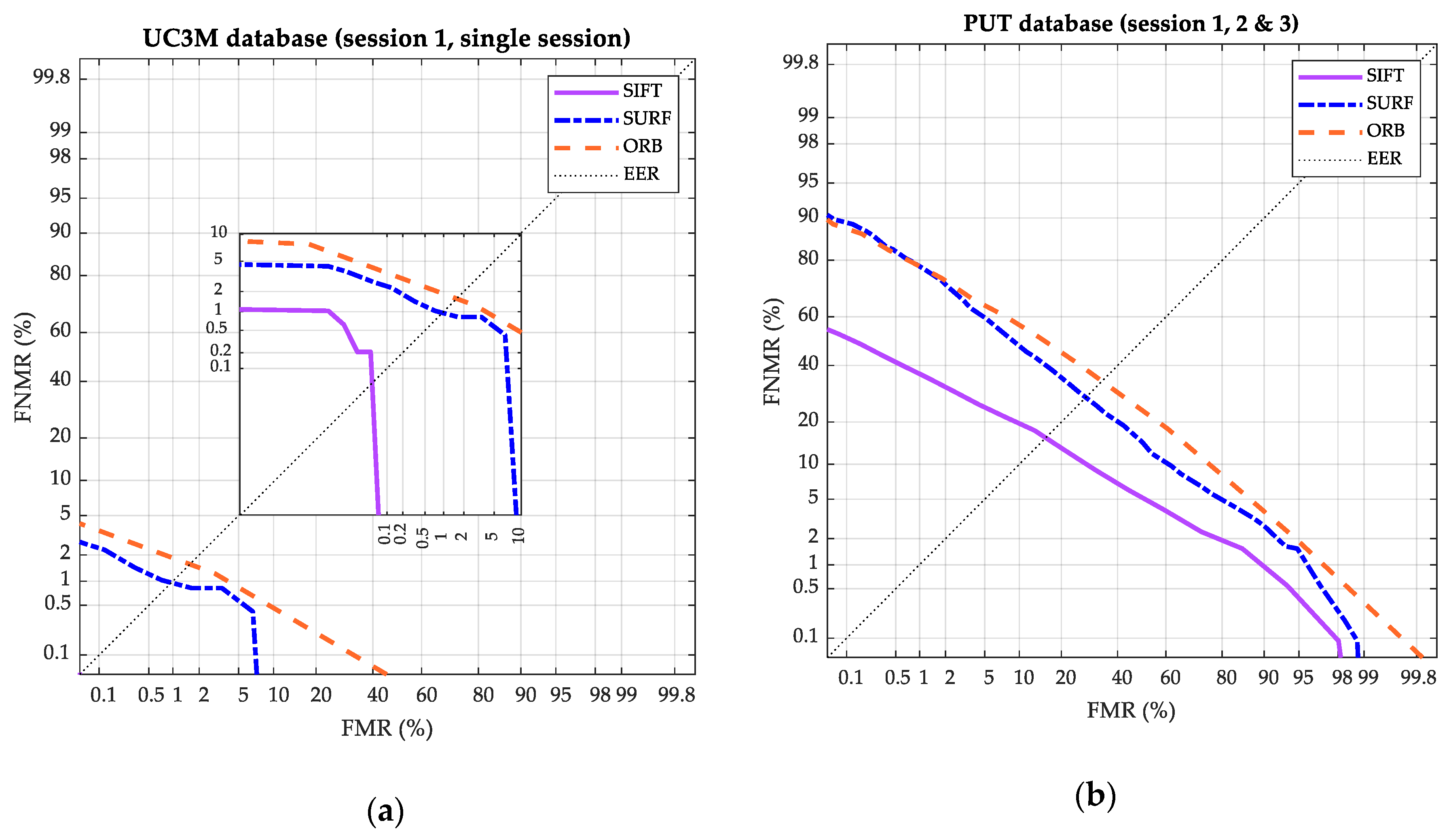 Sensors 20 01469 g015 Sensors 20 01469 g015