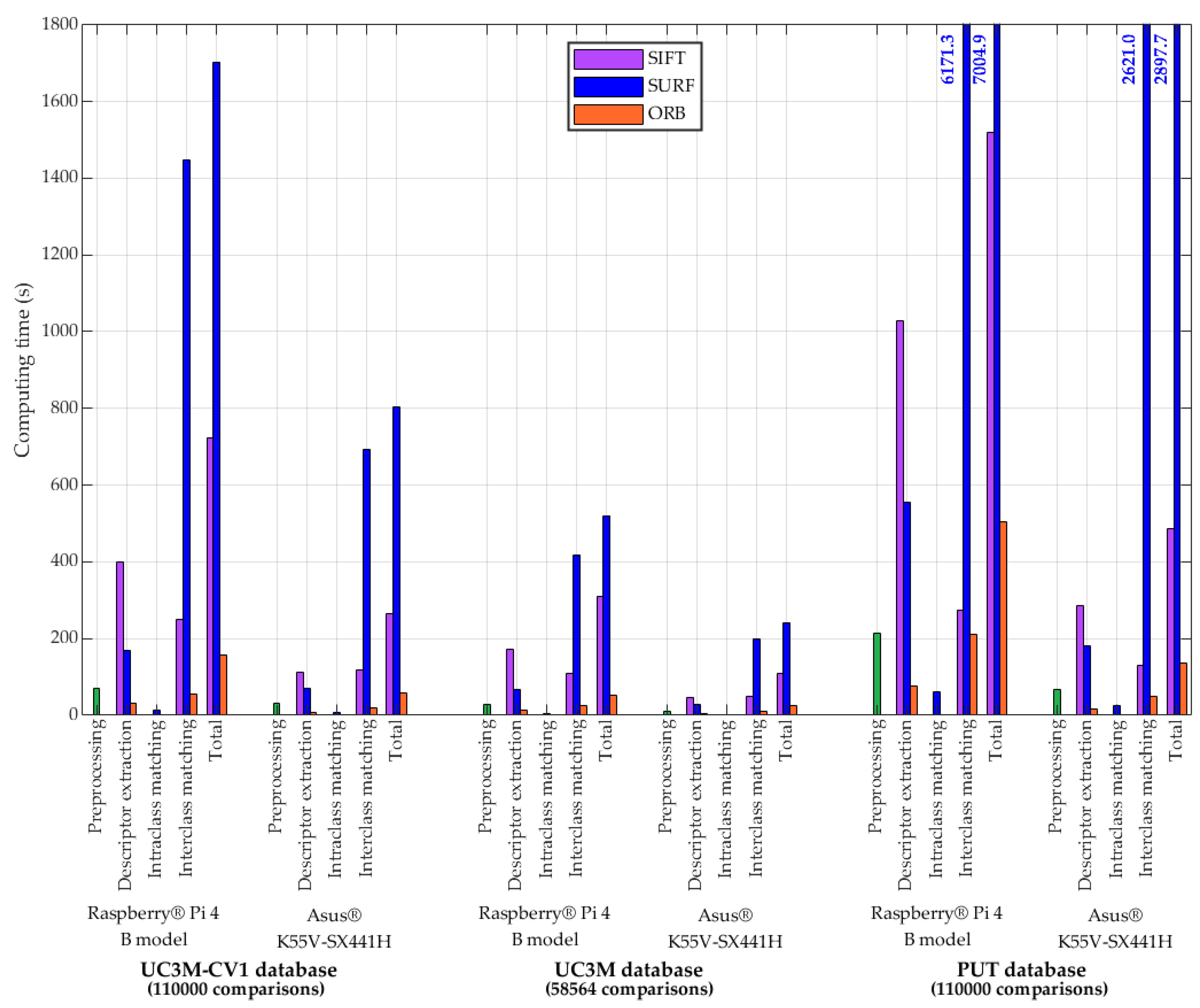 Sensors 20 01469 g016 Sensors 20 01469 g016