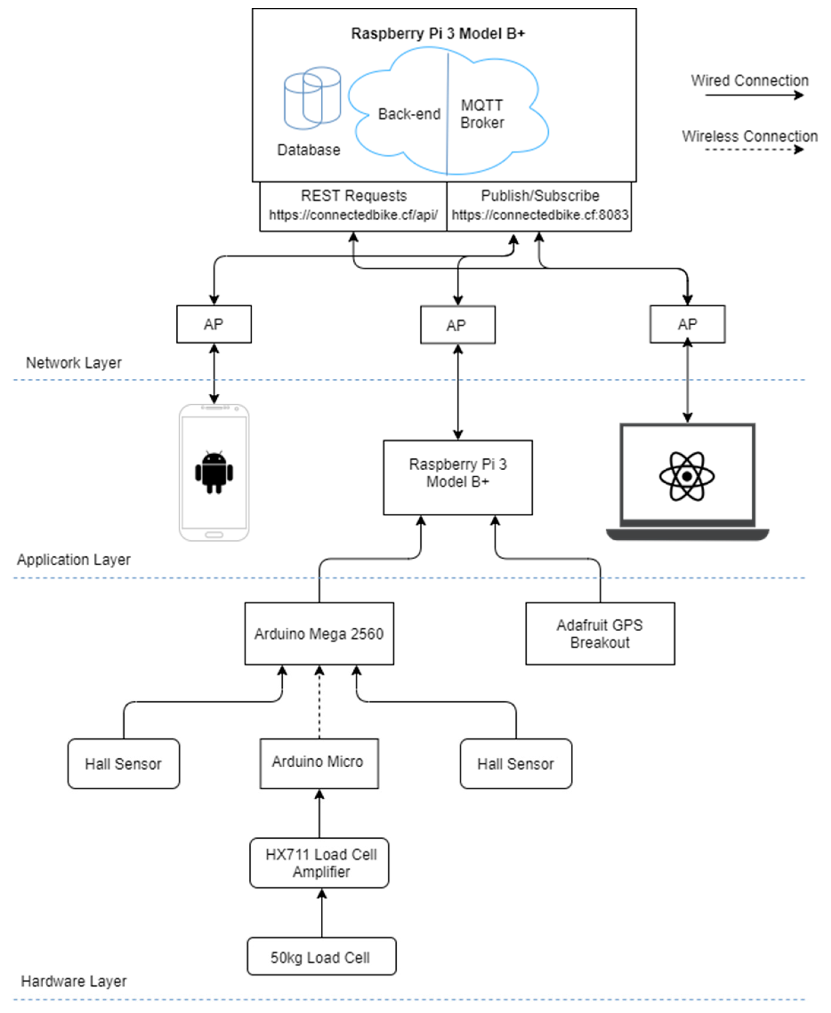 Sensors 20 01473 g001