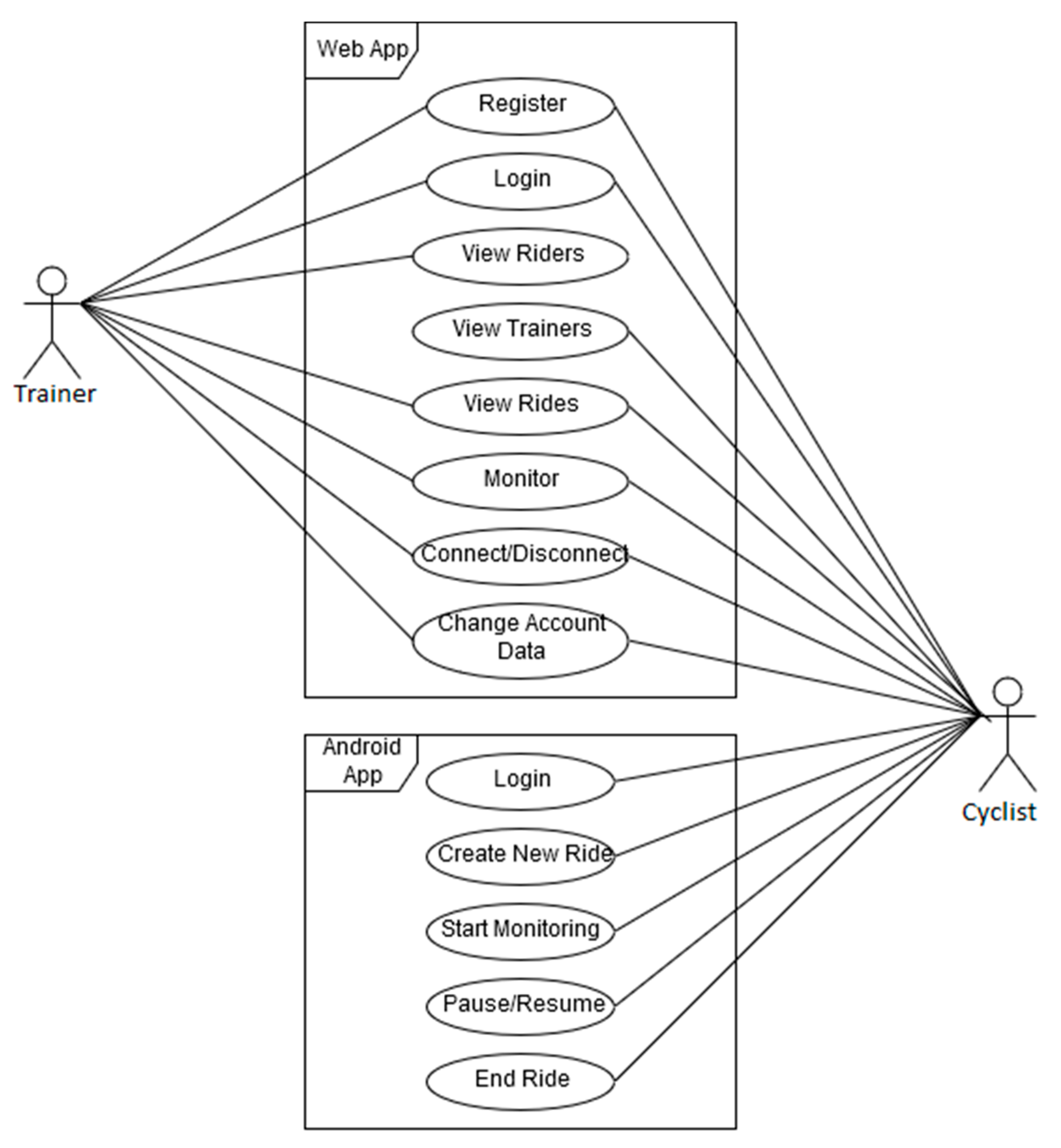 Sensors 20 01473 g005