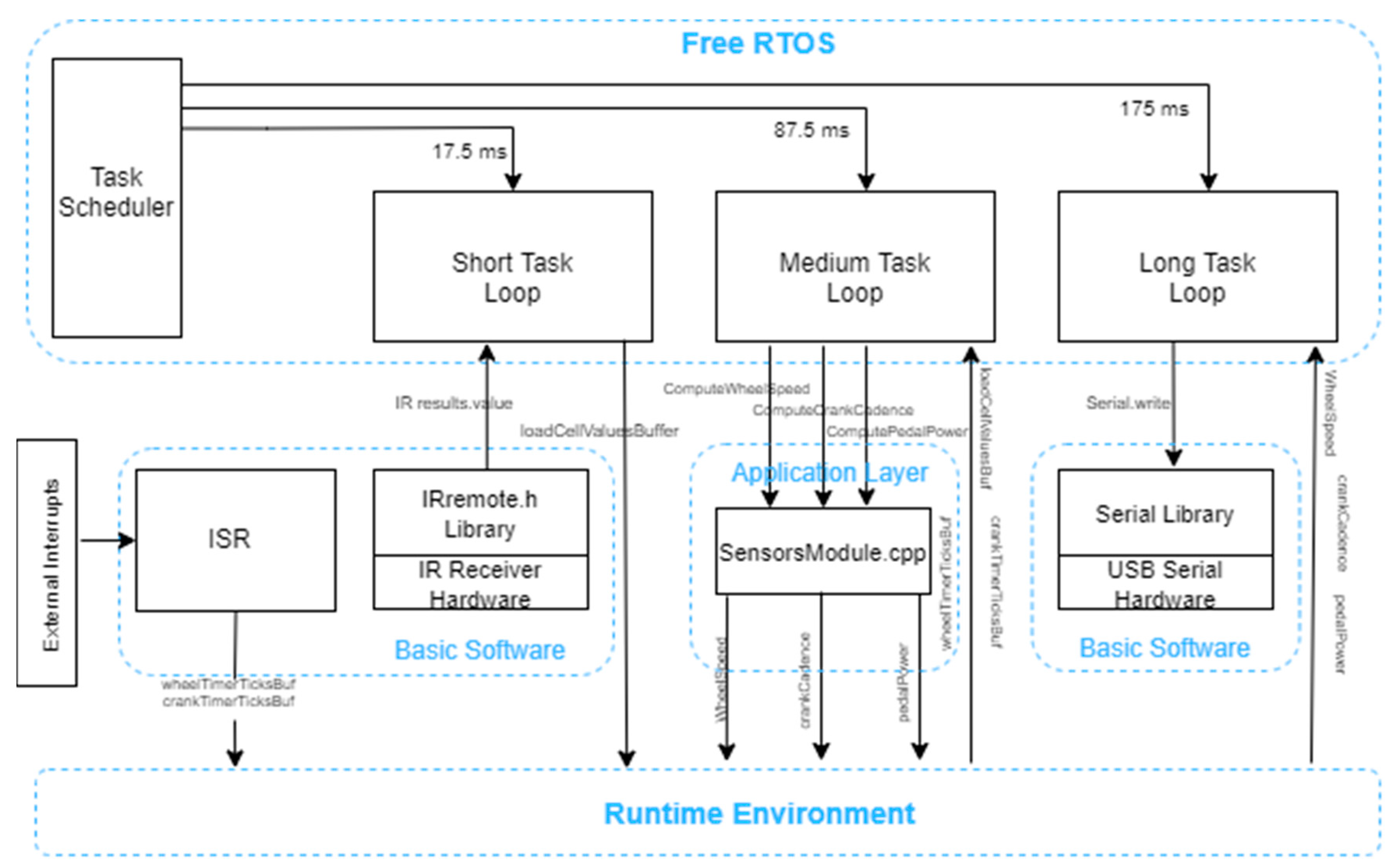 Sensors 20 01473 g006