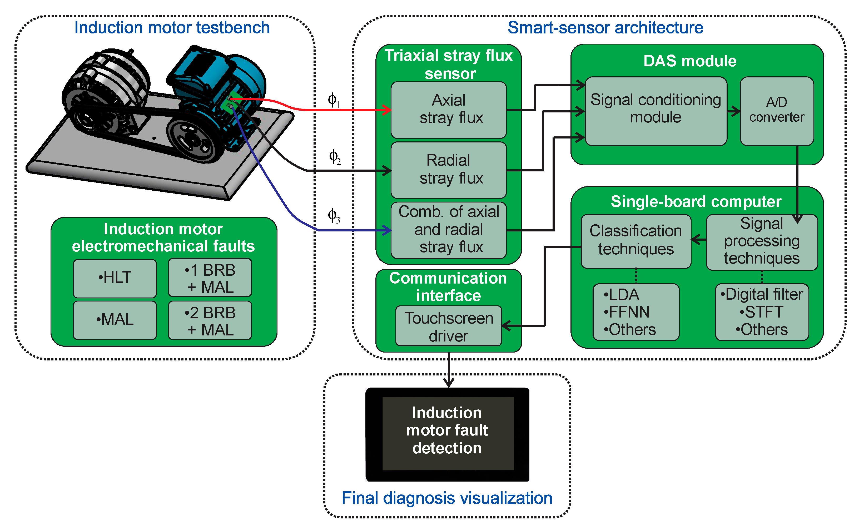 Sensors 20 01477 g004