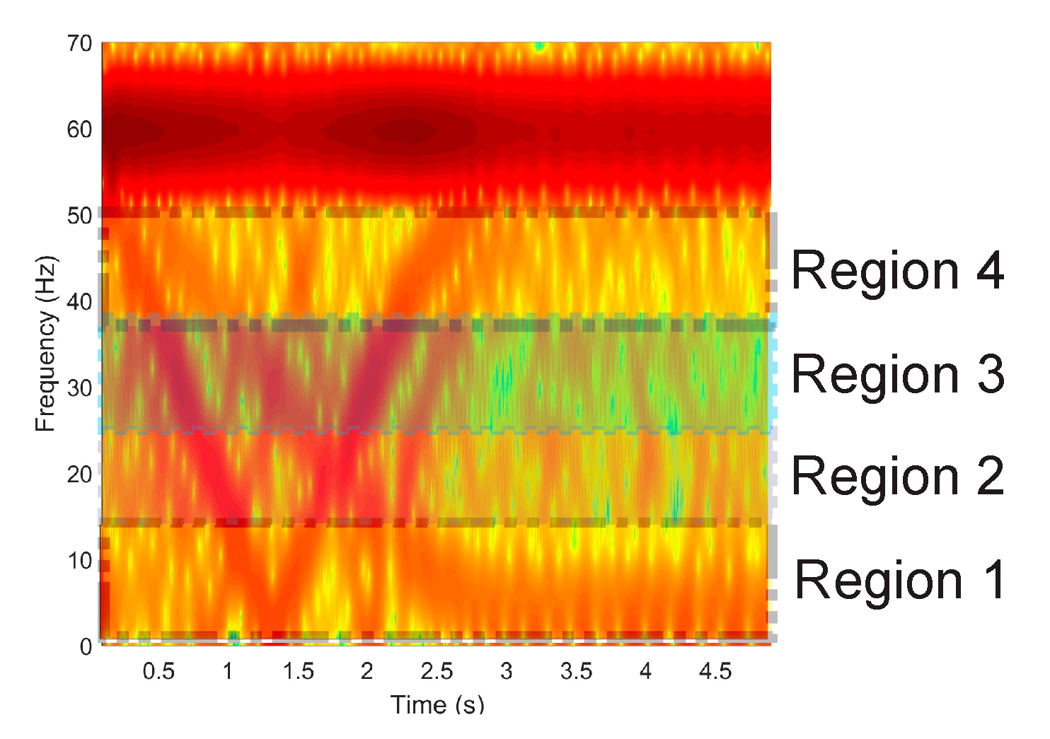 Sensors 20 01477 g008