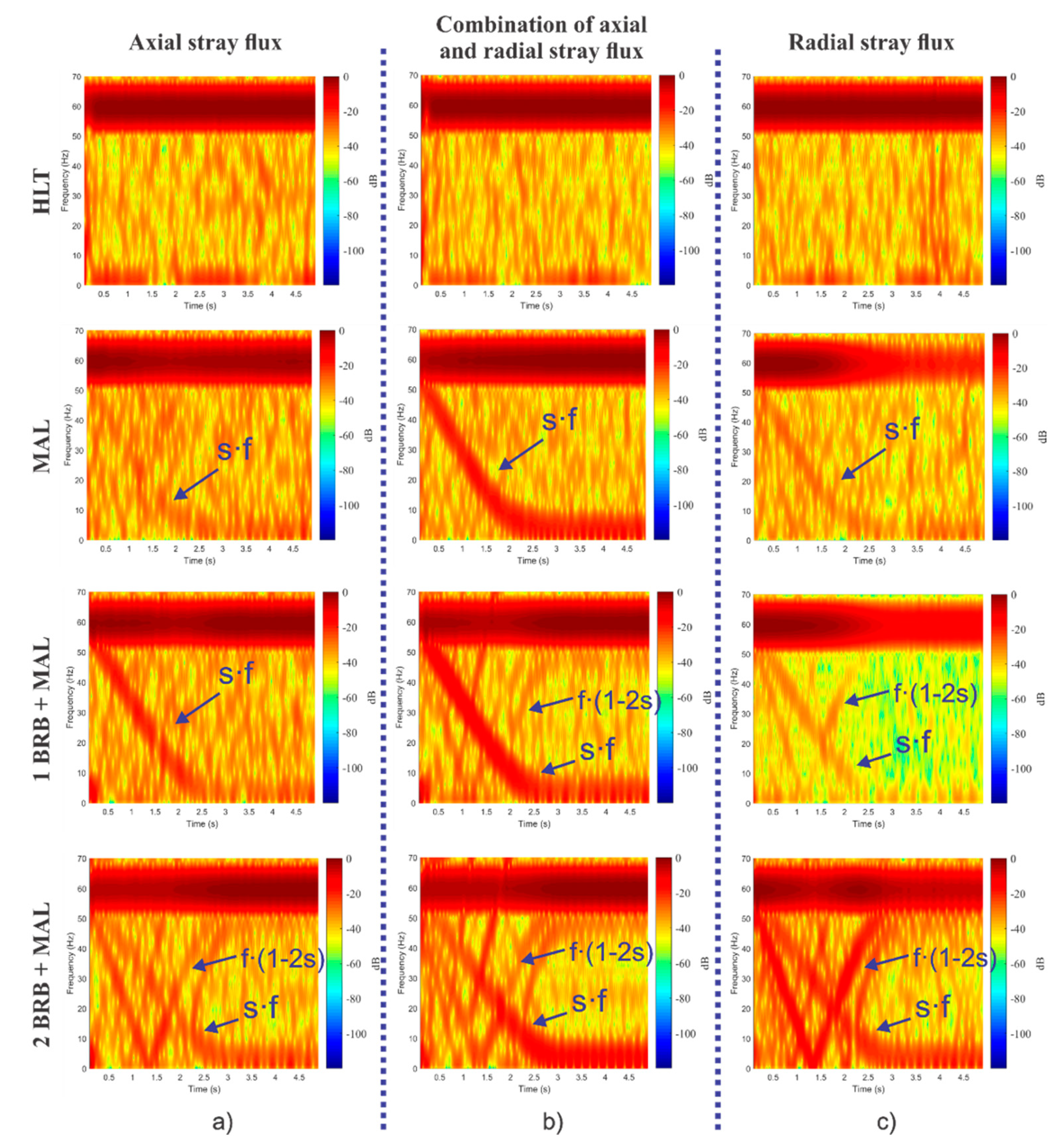 Sensors 20 01477 g013