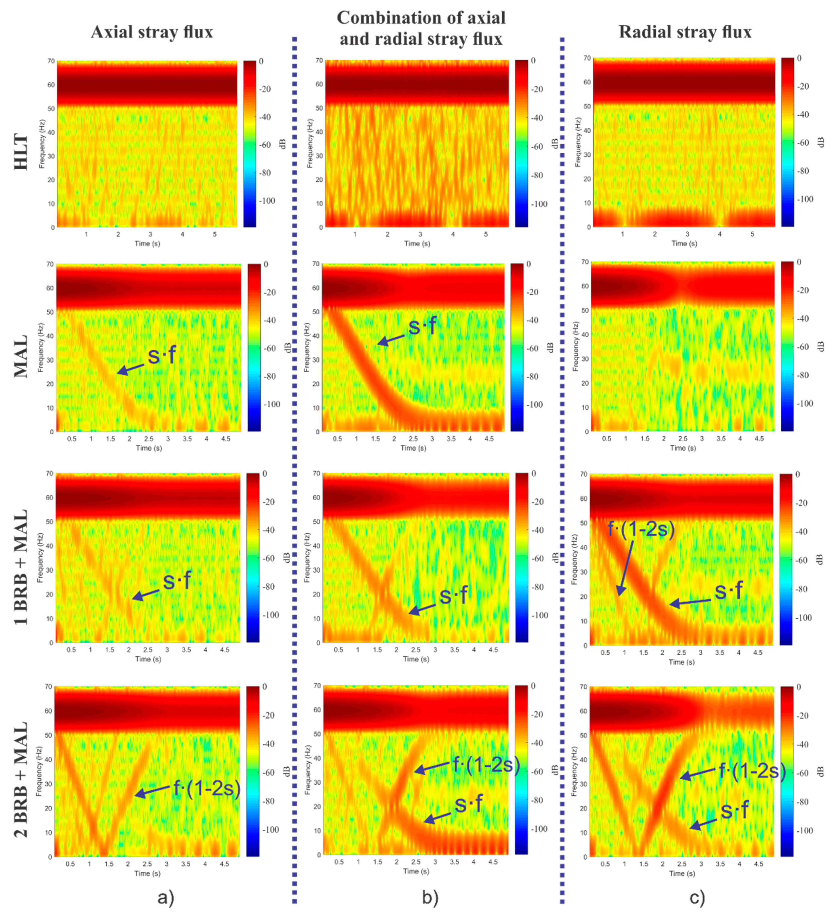 Sensors 20 01477 g014