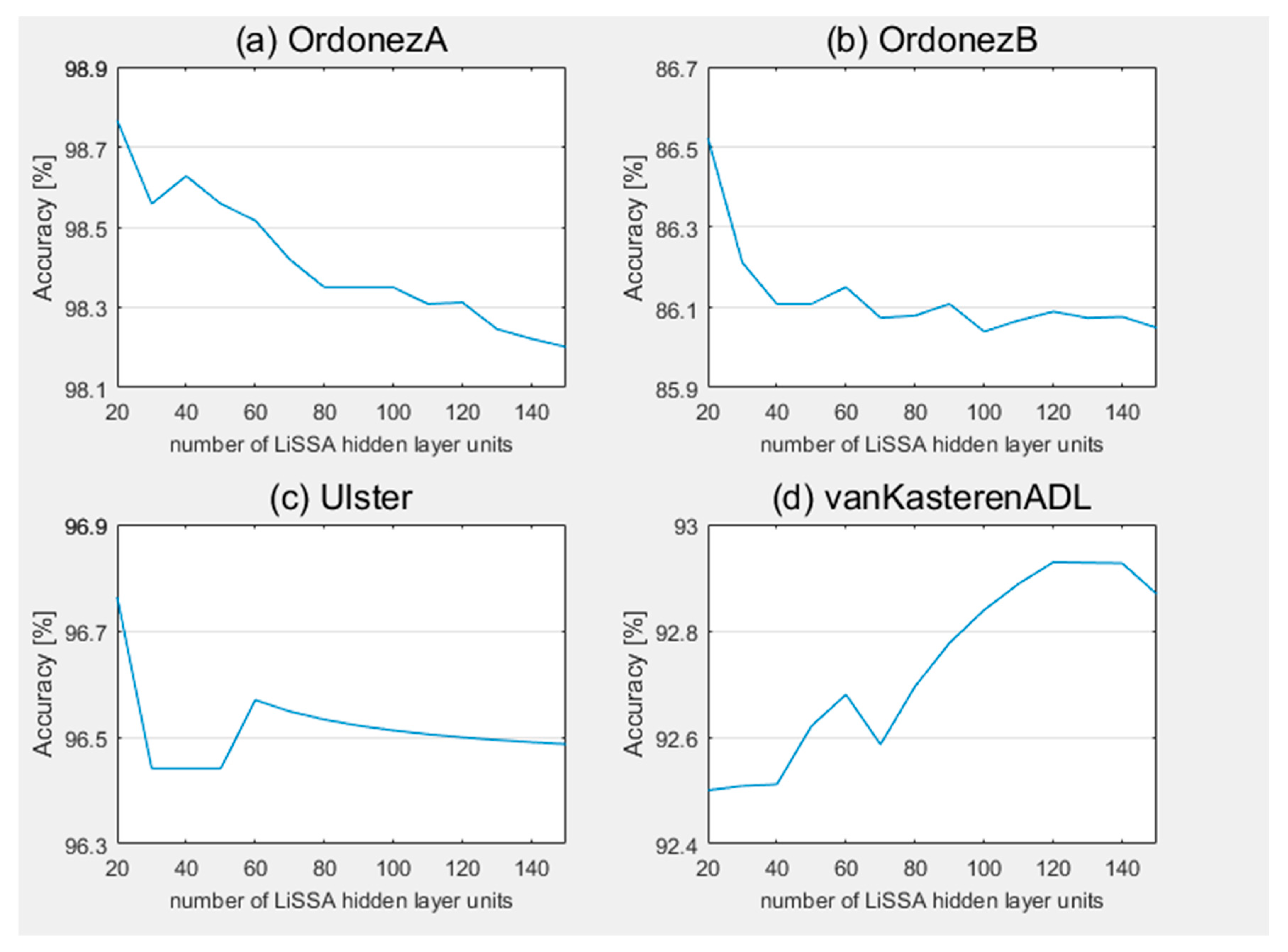Sensors 20 01479 g003 Sensors 20 01479 g003