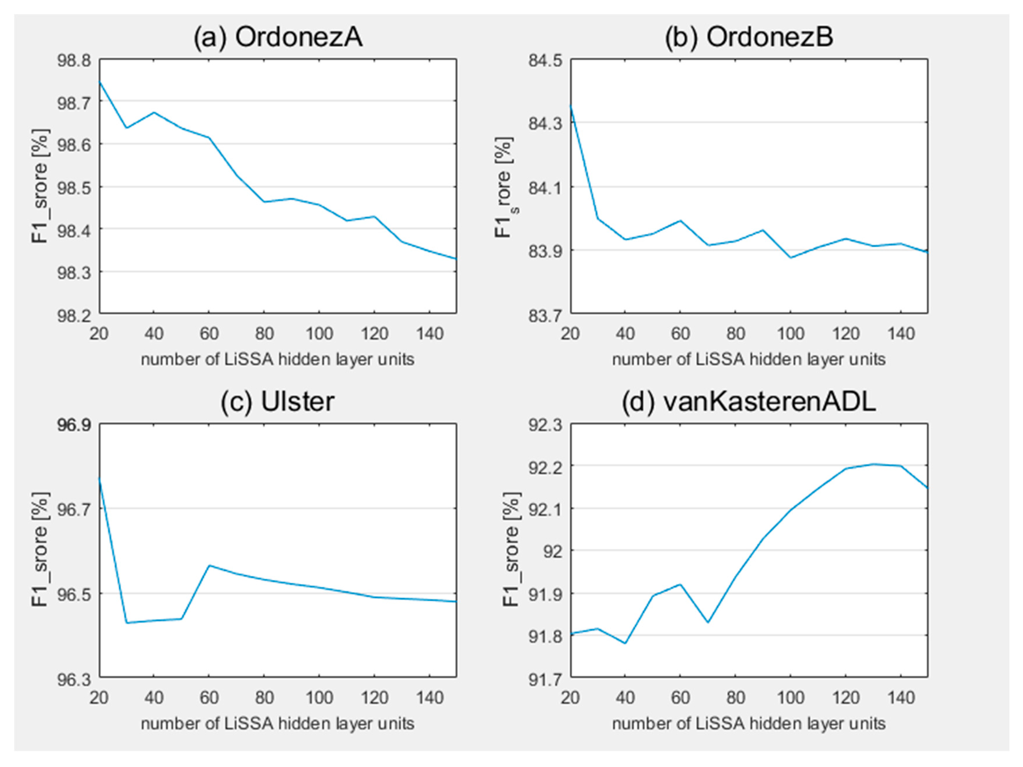 Sensors 20 01479 g004 Sensors 20 01479 g004