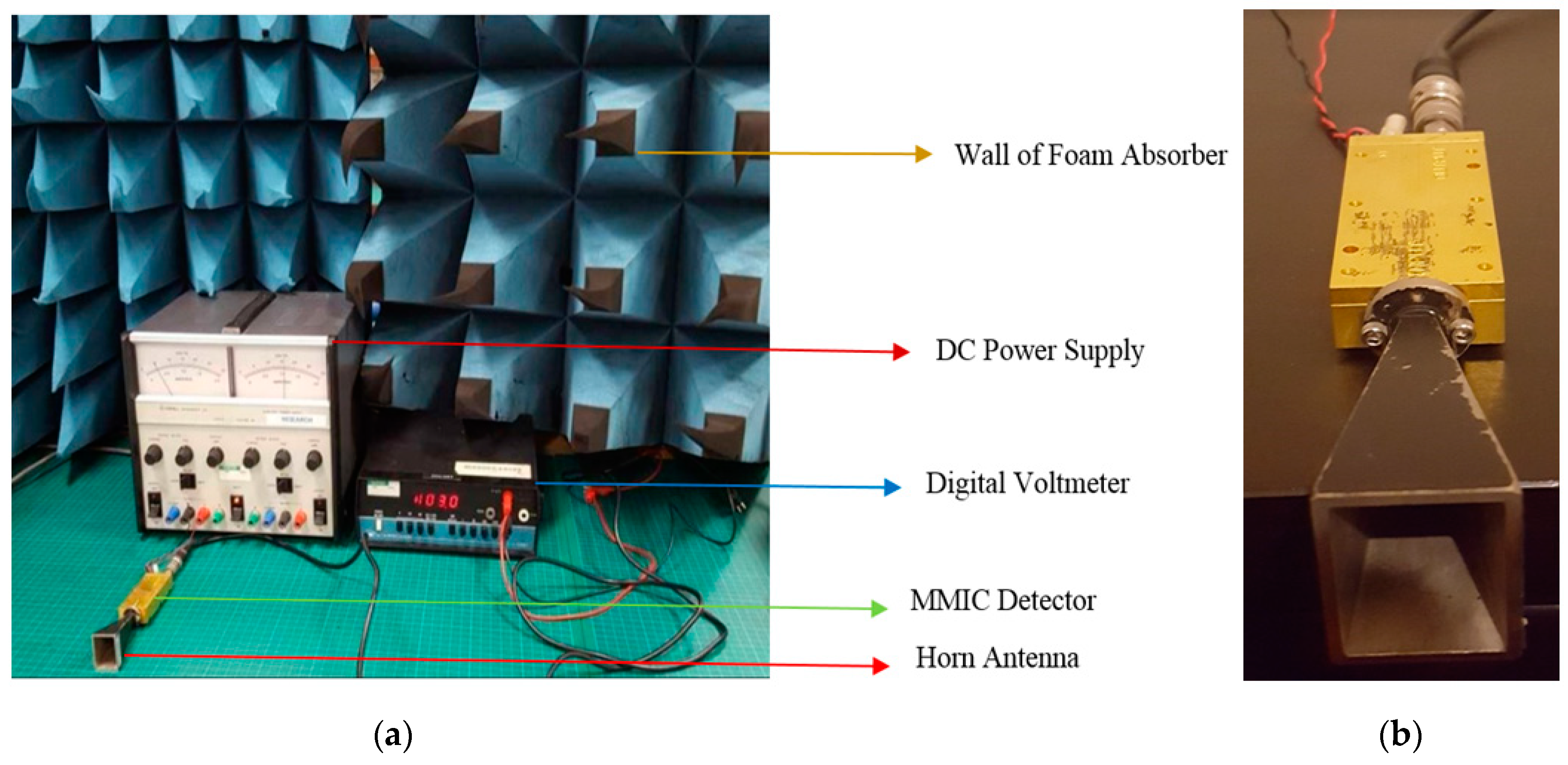 Sensors 20 01480 g003