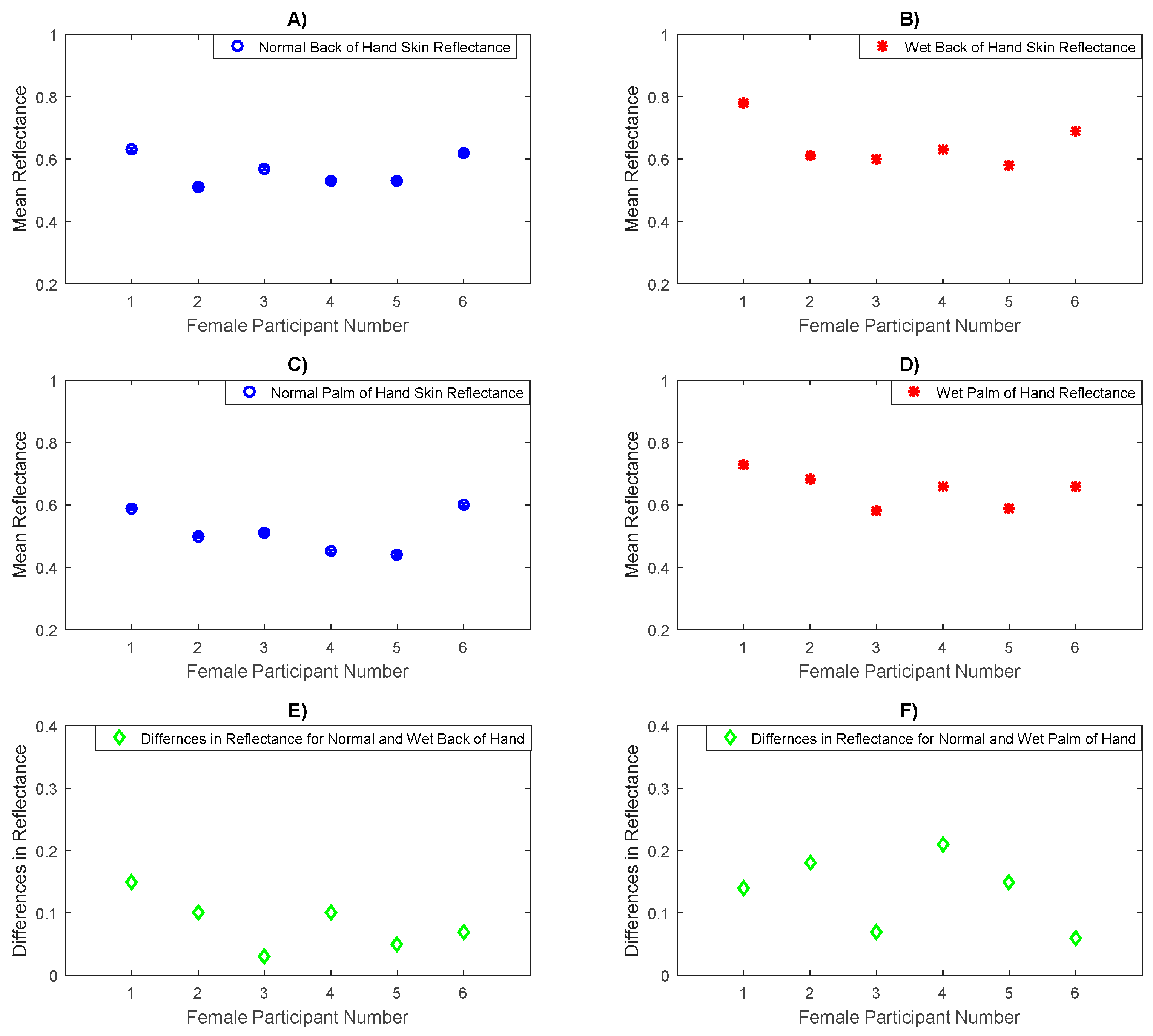 Sensors 20 01480 g011
