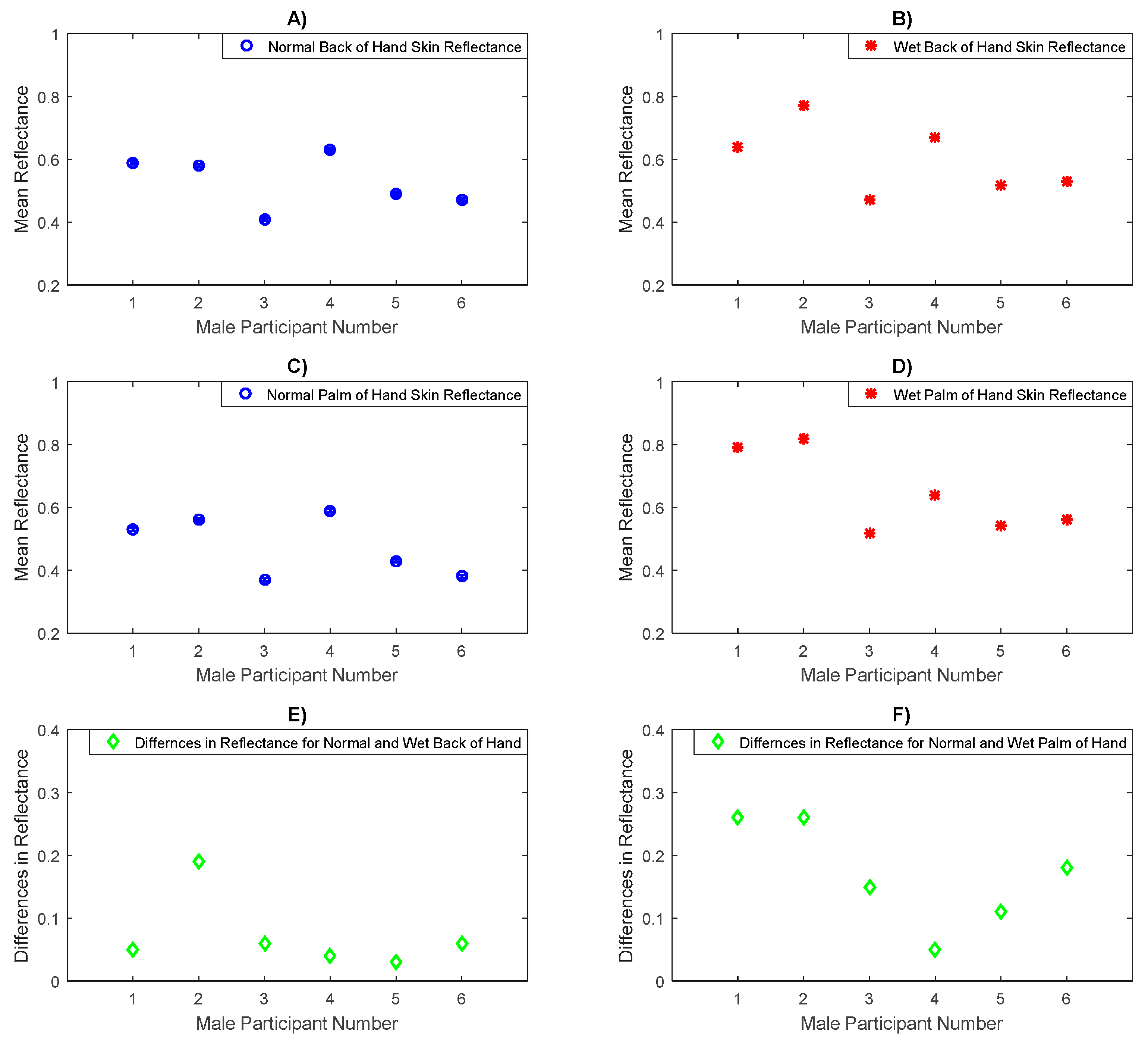 Sensors 20 01480 g012