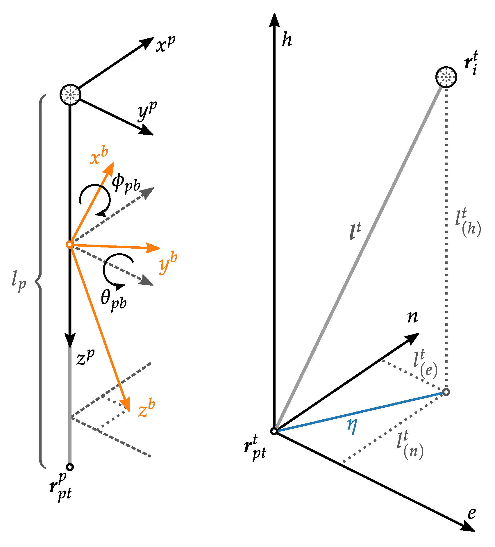 Sensors 20 01481 g002