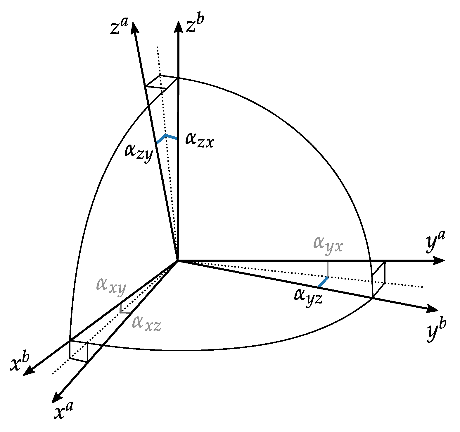 Sensors 20 01481 g003